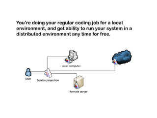 You’re doing your regular coding job for a local
environment, and get ability to run your system in a
distributed environment any time for free.
 