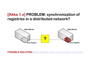 [Akka 1.x] PROBLEM: synchronization of
registries in a distributed network?




POSSIBLE SOLUTION: https://github.com/remeniuk/akka-easyscale
 