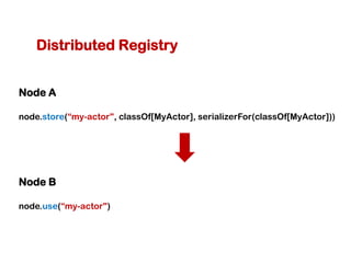 Distributed Registry


Node A

node.store(“my-actor", classOf[MyActor], serializerFor(classOf[MyActor]))




Node B

node.use(“my-actor")
 
