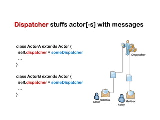 Dispatcher stuffs actor[-s] with messages


class ActorA extends Actor {
  self.dispatcher = someDispatcher
  ...
}

class ActorB extends Actor {
  self.dispatcher = someDispatcher
  ...
}
 