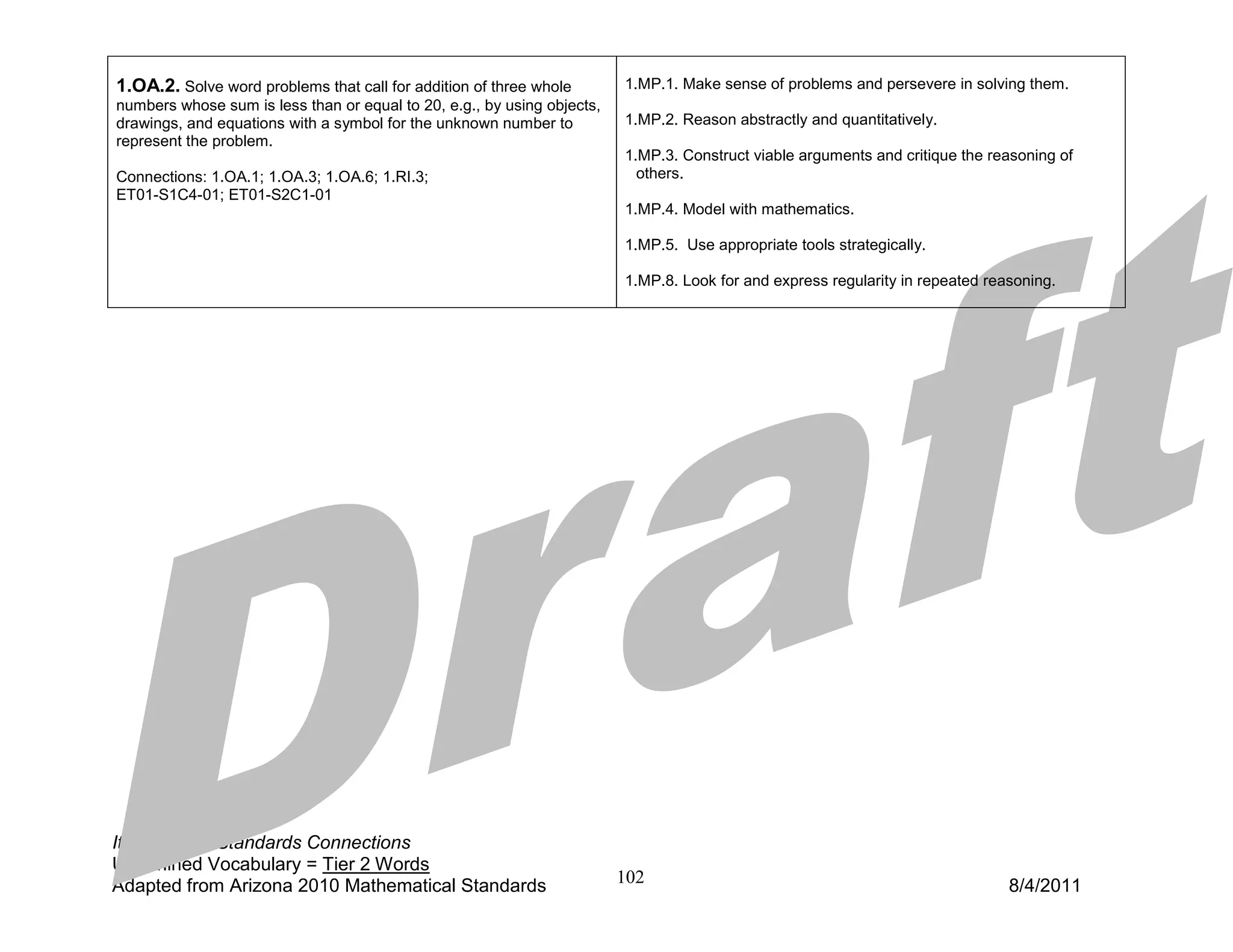 1.OA.2. Solve word problems that call for addition of three whole        1.MP.1. Make sense of problems and persevere in solving them.
numbers whose sum is less than or equal to 20, e.g., by using objects,
drawings, and equations with a symbol for the unknown number to          1.MP.2. Reason abstractly and quantitatively.
represent the problem.
                                                                         1.MP.3. Construct viable arguments and critique the reasoning of
Connections: 1.OA.1; 1.OA.3; 1.OA.6; 1.RI.3;                               others.
ET01-S1C4-01; ET01-S2C1-01
                                                                         1.MP.4. Model with mathematics.

                                                                         1.MP.5. Use appropriate tools strategically.

                                                                         1.MP.8. Look for and express regularity in repeated reasoning.




Italics: ELP Standards Connections
Underlined Vocabulary = Tier 2 Words
Adapted from Arizona 2010 Mathematical Standards                         102                                                    8/4/2011
 