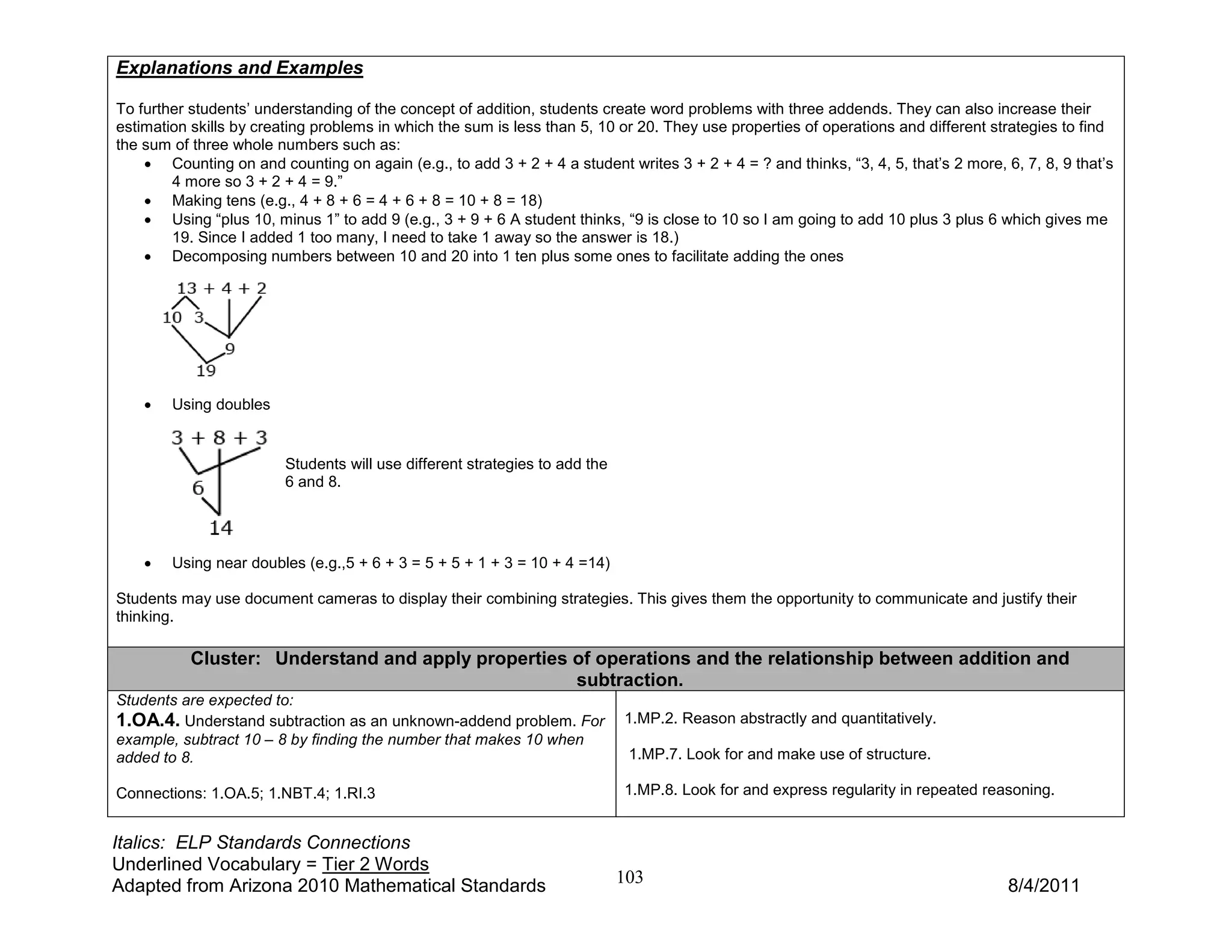 Explanations and Examples

To further students’ understanding of the concept of addition, students create word problems with three addends. They can also increase their
estimation skills by creating problems in which the sum is less than 5, 10 or 20. They use properties of operations and different strategies to find
the sum of three whole numbers such as:
    • Counting on and counting on again (e.g., to add 3 + 2 + 4 a student writes 3 + 2 + 4 = ? and thinks, “3, 4, 5, that’s 2 more, 6, 7, 8, 9 that’s
        4 more so 3 + 2 + 4 = 9.”
    • Making tens (e.g., 4 + 8 + 6 = 4 + 6 + 8 = 10 + 8 = 18)
    • Using “plus 10, minus 1” to add 9 (e.g., 3 + 9 + 6 A student thinks, “9 is close to 10 so I am going to add 10 plus 3 plus 6 which gives me
        19. Since I added 1 too many, I need to take 1 away so the answer is 18.)
    • Decomposing numbers between 10 and 20 into 1 ten plus some ones to facilitate adding the ones




    •   Using doubles


                         Students will use different strategies to add the
                         6 and 8.




    •   Using near doubles (e.g.,5 + 6 + 3 = 5 + 5 + 1 + 3 = 10 + 4 =14)

Students may use document cameras to display their combining strategies. This gives them the opportunity to communicate and justify their
thinking.

           Cluster: Understand and apply properties of operations and the relationship between addition and
                                                    subtraction.
Students are expected to:
1.OA.4. Understand subtraction as an unknown-addend problem. For             1.MP.2. Reason abstractly and quantitatively.
example, subtract 10 – 8 by finding the number that makes 10 when
added to 8.                                                                   1.MP.7. Look for and make use of structure.

Connections: 1.OA.5; 1.NBT.4; 1.RI.3                                         1.MP.8. Look for and express regularity in repeated reasoning.


Italics: ELP Standards Connections
Underlined Vocabulary = Tier 2 Words
Adapted from Arizona 2010 Mathematical Standards                             103                                                     8/4/2011
 