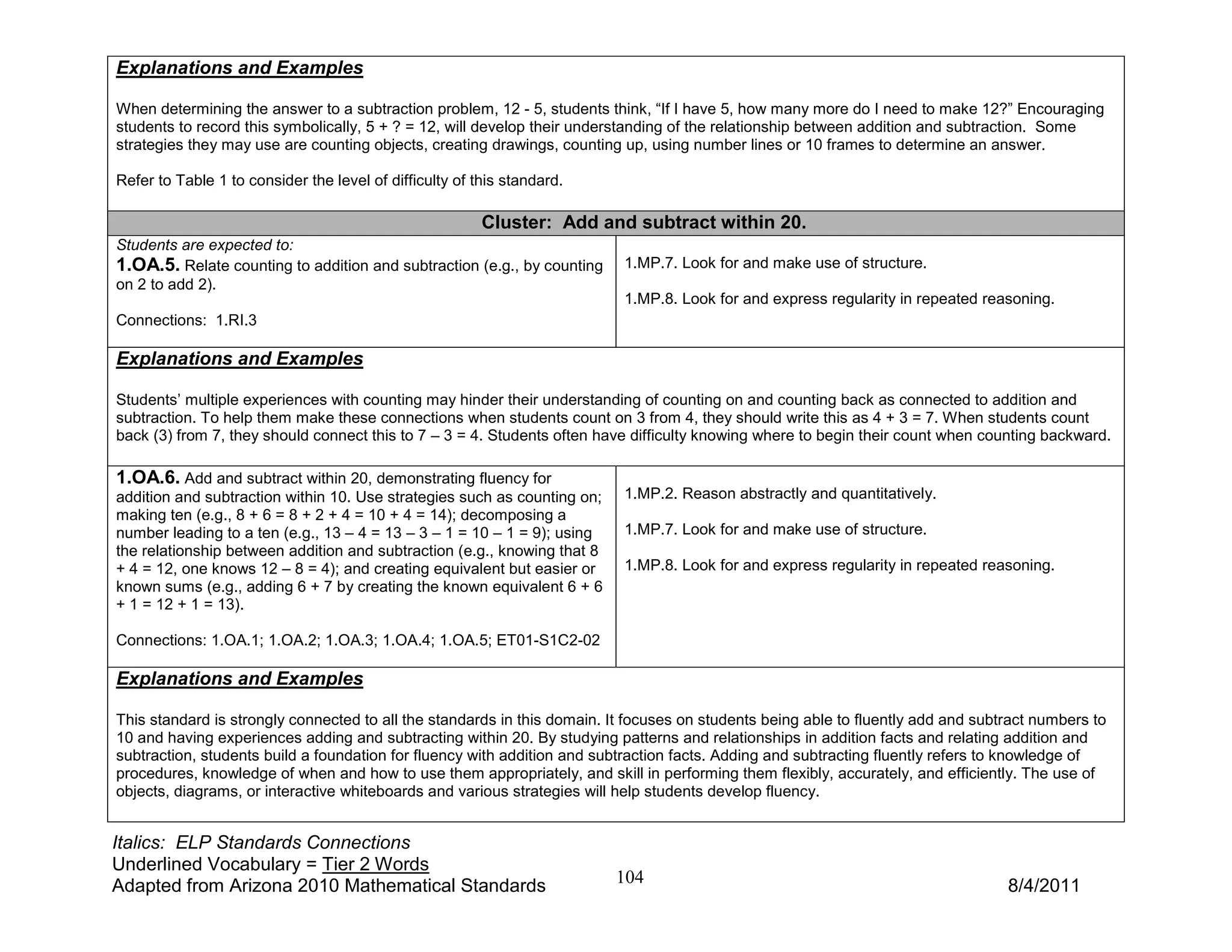 Explanations and Examples

When determining the answer to a subtraction problem, 12 - 5, students think, “If I have 5, how many more do I need to make 12?” Encouraging
students to record this symbolically, 5 + ? = 12, will develop their understanding of the relationship between addition and subtraction. Some
strategies they may use are counting objects, creating drawings, counting up, using number lines or 10 frames to determine an answer.

Refer to Table 1 to consider the level of difficulty of this standard.

                                                         Cluster: Add and subtract within 20.
Students are expected to:
1.OA.5. Relate counting to addition and subtraction (e.g., by counting    1.MP.7. Look for and make use of structure.
on 2 to add 2).
                                                                          1.MP.8. Look for and express regularity in repeated reasoning.
Connections: 1.RI.3

Explanations and Examples

Students’ multiple experiences with counting may hinder their understanding of counting on and counting back as connected to addition and
subtraction. To help them make these connections when students count on 3 from 4, they should write this as 4 + 3 = 7. When students count
back (3) from 7, they should connect this to 7 – 3 = 4. Students often have difficulty knowing where to begin their count when counting backward.

1.OA.6. Add and subtract within 20, demonstrating fluency for
addition and subtraction within 10. Use strategies such as counting on;   1.MP.2. Reason abstractly and quantitatively.
making ten (e.g., 8 + 6 = 8 + 2 + 4 = 10 + 4 = 14); decomposing a
number leading to a ten (e.g., 13 – 4 = 13 – 3 – 1 = 10 – 1 = 9); using   1.MP.7. Look for and make use of structure.
the relationship between addition and subtraction (e.g., knowing that 8
+ 4 = 12, one knows 12 – 8 = 4); and creating equivalent but easier or    1.MP.8. Look for and express regularity in repeated reasoning.
known sums (e.g., adding 6 + 7 by creating the known equivalent 6 + 6
+ 1 = 12 + 1 = 13).

Connections: 1.OA.1; 1.OA.2; 1.OA.3; 1.OA.4; 1.OA.5; ET01-S1C2-02

Explanations and Examples

This standard is strongly connected to all the standards in this domain. It focuses on students being able to fluently add and subtract numbers to
10 and having experiences adding and subtracting within 20. By studying patterns and relationships in addition facts and relating addition and
subtraction, students build a foundation for fluency with addition and subtraction facts. Adding and subtracting fluently refers to knowledge of
procedures, knowledge of when and how to use them appropriately, and skill in performing them flexibly, accurately, and efficiently. The use of
objects, diagrams, or interactive whiteboards and various strategies will help students develop fluency.


Italics: ELP Standards Connections
Underlined Vocabulary = Tier 2 Words
Adapted from Arizona 2010 Mathematical Standards                          104                                                      8/4/2011
 