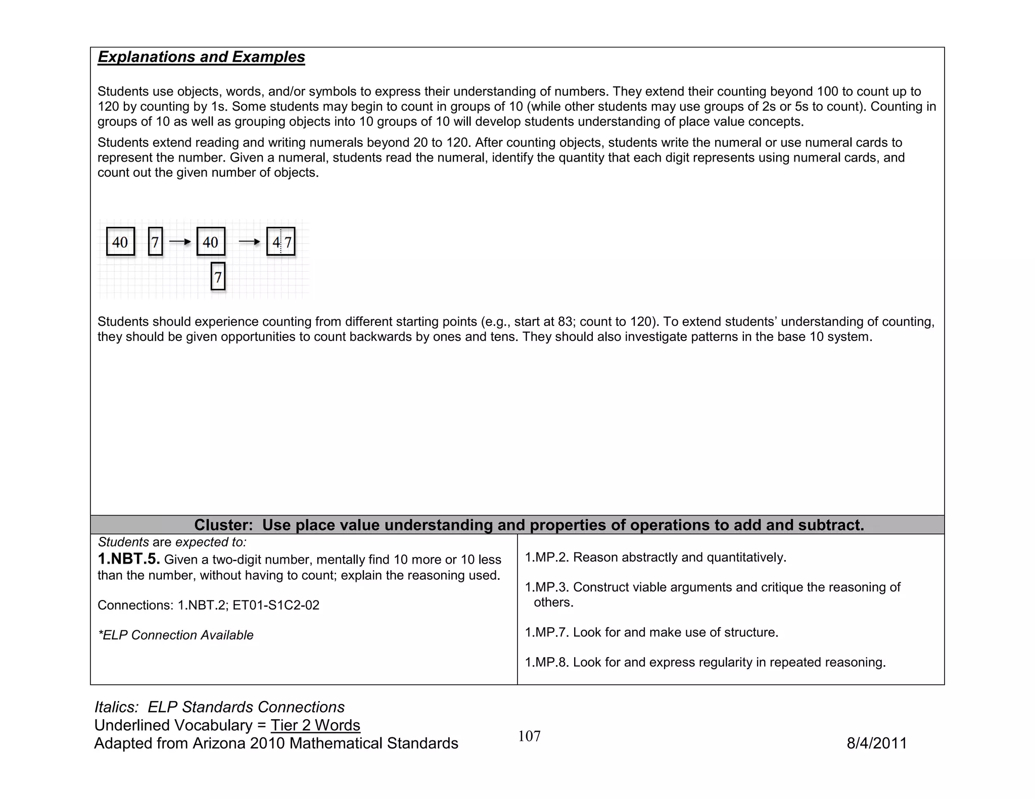 Explanations and Examples

Students use objects, words, and/or symbols to express their understanding of numbers. They extend their counting beyond 100 to count up to
120 by counting by 1s. Some students may begin to count in groups of 10 (while other students may use groups of 2s or 5s to count). Counting in
groups of 10 as well as grouping objects into 10 groups of 10 will develop students understanding of place value concepts.
Students extend reading and writing numerals beyond 20 to 120. After counting objects, students write the numeral or use numeral cards to
represent the number. Given a numeral, students read the numeral, identify the quantity that each digit represents using numeral cards, and
count out the given number of objects.




Students should experience counting from different starting points (e.g., start at 83; count to 120). To extend students’ understanding of counting,
they should be given opportunities to count backwards by ones and tens. They should also investigate patterns in the base 10 system.




                 Cluster: Use place value understanding and properties of operations to add and subtract.
Students are expected to:
1.NBT.5. Given a two-digit number, mentally find 10 more or 10 less        1.MP.2. Reason abstractly and quantitatively.
than the number, without having to count; explain the reasoning used.
                                                                           1.MP.3. Construct viable arguments and critique the reasoning of
Connections: 1.NBT.2; ET01-S1C2-02                                           others.

*ELP Connection Available                                                  1.MP.7. Look for and make use of structure.

                                                                           1.MP.8. Look for and express regularity in repeated reasoning.


Italics: ELP Standards Connections
Underlined Vocabulary = Tier 2 Words
Adapted from Arizona 2010 Mathematical Standards                          107                                                       8/4/2011
 