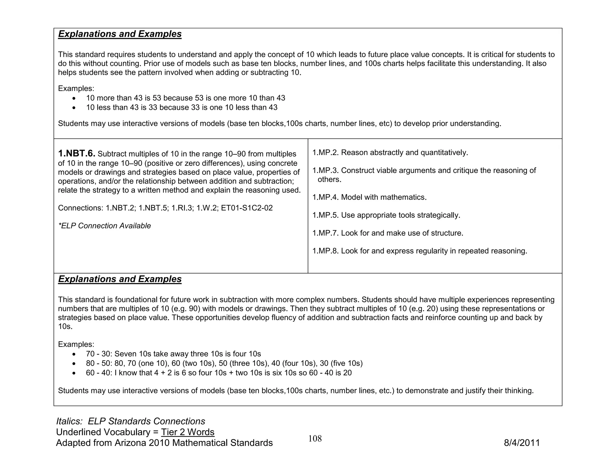 Explanations and Examples

This standard requires students to understand and apply the concept of 10 which leads to future place value concepts. It is critical for students to
do this without counting. Prior use of models such as base ten blocks, number lines, and 100s charts helps facilitate this understanding. It also
helps students see the pattern involved when adding or subtracting 10.

Examples:
   • 10 more than 43 is 53 because 53 is one more 10 than 43
   • 10 less than 43 is 33 because 33 is one 10 less than 43

Students may use interactive versions of models (base ten blocks,100s charts, number lines, etc) to develop prior understanding.


1.NBT.6. Subtract multiples of 10 in the range 10–90 from multiples        1.MP.2. Reason abstractly and quantitatively.
of 10 in the range 10–90 (positive or zero differences), using concrete
models or drawings and strategies based on place value, properties of      1.MP.3. Construct viable arguments and critique the reasoning of
operations, and/or the relationship between addition and subtraction;        others.
relate the strategy to a written method and explain the reasoning used.
                                                                           1.MP.4. Model with mathematics.
Connections: 1.NBT.2; 1.NBT.5; 1.RI.3; 1.W.2; ET01-S1C2-02
                                                                           1.MP.5. Use appropriate tools strategically.
*ELP Connection Available
                                                                           1.MP.7. Look for and make use of structure.

                                                                           1.MP.8. Look for and express regularity in repeated reasoning.


Explanations and Examples

This standard is foundational for future work in subtraction with more complex numbers. Students should have multiple experiences representing
numbers that are multiples of 10 (e.g. 90) with models or drawings. Then they subtract multiples of 10 (e.g. 20) using these representations or
strategies based on place value. These opportunities develop fluency of addition and subtraction facts and reinforce counting up and back by
10s.

Examples:
   • 70 - 30: Seven 10s take away three 10s is four 10s
   • 80 - 50: 80, 70 (one 10), 60 (two 10s), 50 (three 10s), 40 (four 10s), 30 (five 10s)
   • 60 - 40: I know that 4 + 2 is 6 so four 10s + two 10s is six 10s so 60 - 40 is 20

Students may use interactive versions of models (base ten blocks,100s charts, number lines, etc.) to demonstrate and justify their thinking.



Italics: ELP Standards Connections
Underlined Vocabulary = Tier 2 Words
Adapted from Arizona 2010 Mathematical Standards                          108                                                       8/4/2011
 
