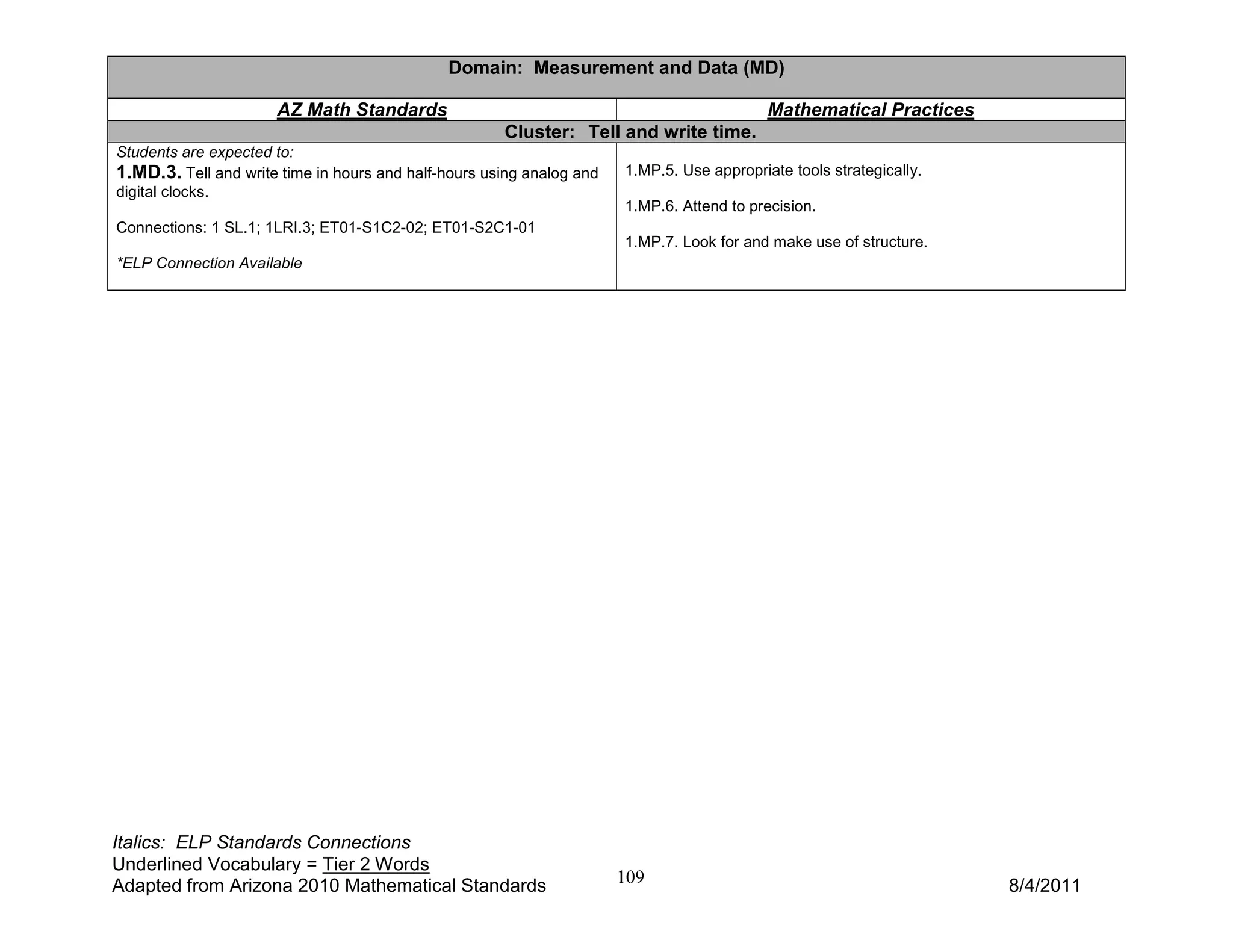 Domain: Measurement and Data (MD)

                      AZ Math Standards                                                     Mathematical Practices
                                                      Cluster: Tell and write time.
Students are expected to:
1.MD.3. Tell and write time in hours and half-hours using analog and   1.MP.5. Use appropriate tools strategically.
digital clocks.
                                                                       1.MP.6. Attend to precision.
Connections: 1 SL.1; 1LRI.3; ET01-S1C2-02; ET01-S2C1-01
                                                                       1.MP.7. Look for and make use of structure.
*ELP Connection Available




Italics: ELP Standards Connections
Underlined Vocabulary = Tier 2 Words
Adapted from Arizona 2010 Mathematical Standards                       109                                            8/4/2011
 