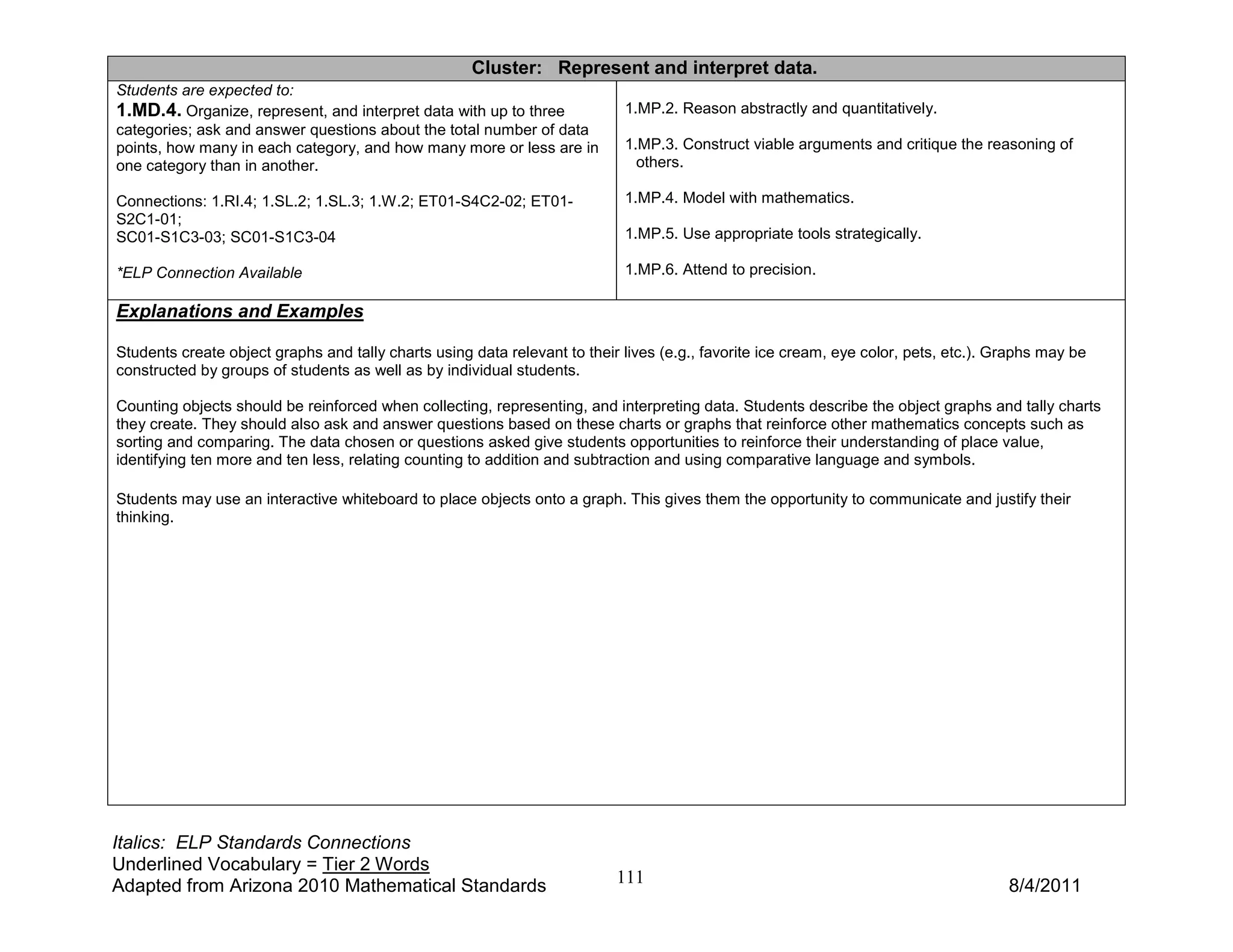 Cluster: Represent and interpret data.
Students are expected to:
1.MD.4. Organize, represent, and interpret data with up to three            1.MP.2. Reason abstractly and quantitatively.
categories; ask and answer questions about the total number of data
points, how many in each category, and how many more or less are in         1.MP.3. Construct viable arguments and critique the reasoning of
one category than in another.                                                 others.

Connections: 1.RI.4; 1.SL.2; 1.SL.3; 1.W.2; ET01-S4C2-02; ET01-             1.MP.4. Model with mathematics.
S2C1-01;
SC01-S1C3-03; SC01-S1C3-04                                                  1.MP.5. Use appropriate tools strategically.

*ELP Connection Available                                                   1.MP.6. Attend to precision.

Explanations and Examples

Students create object graphs and tally charts using data relevant to their lives (e.g., favorite ice cream, eye color, pets, etc.). Graphs may be
constructed by groups of students as well as by individual students.

Counting objects should be reinforced when collecting, representing, and interpreting data. Students describe the object graphs and tally charts
they create. They should also ask and answer questions based on these charts or graphs that reinforce other mathematics concepts such as
sorting and comparing. The data chosen or questions asked give students opportunities to reinforce their understanding of place value,
identifying ten more and ten less, relating counting to addition and subtraction and using comparative language and symbols.

Students may use an interactive whiteboard to place objects onto a graph. This gives them the opportunity to communicate and justify their
thinking.




Italics: ELP Standards Connections
Underlined Vocabulary = Tier 2 Words
Adapted from Arizona 2010 Mathematical Standards                           111                                                        8/4/2011
 
