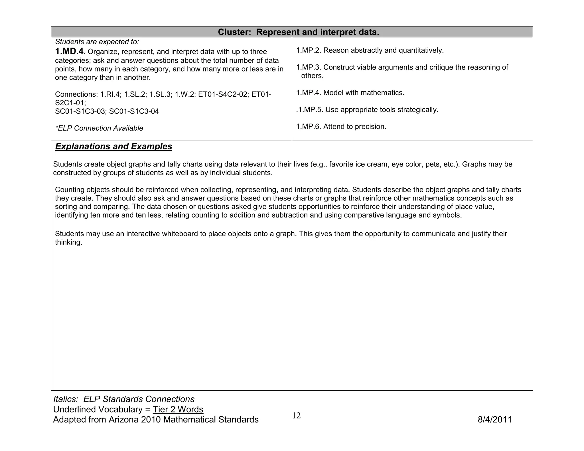 Cluster: Represent and interpret data.
Students are expected to:
1.MD.4. Organize, represent, and interpret data with up to three             1.MP.2. Reason abstractly and quantitatively.
categories; ask and answer questions about the total number of data
points, how many in each category, and how many more or less are in          1.MP.3. Construct viable arguments and critique the reasoning of
one category than in another.                                                  others.

Connections: 1.RI.4; 1.SL.2; 1.SL.3; 1.W.2; ET01-S4C2-02; ET01-              1.MP.4. Model with mathematics.
S2C1-01;
SC01-S1C3-03; SC01-S1C3-04                                                   .1.MP.5. Use appropriate tools strategically.

*ELP Connection Available                                                    1.MP.6. Attend to precision.

Explanations and Examples
Students create object graphs and tally charts using data relevant to their lives (e.g., favorite ice cream, eye color, pets, etc.). Graphs may be
constructed by groups of students as well as by individual students.

Counting objects should be reinforced when collecting, representing, and interpreting data. Students describe the object graphs and tally charts
they create. They should also ask and answer questions based on these charts or graphs that reinforce other mathematics concepts such as
sorting and comparing. The data chosen or questions asked give students opportunities to reinforce their understanding of place value,
identifying ten more and ten less, relating counting to addition and subtraction and using comparative language and symbols.

Students may use an interactive whiteboard to place objects onto a graph. This gives them the opportunity to communicate and justify their
thinking.




Italics: ELP Standards Connections
Underlined Vocabulary = Tier 2 Words
Adapted from Arizona 2010 Mathematical Standards                           12                                                         8/4/2011
 