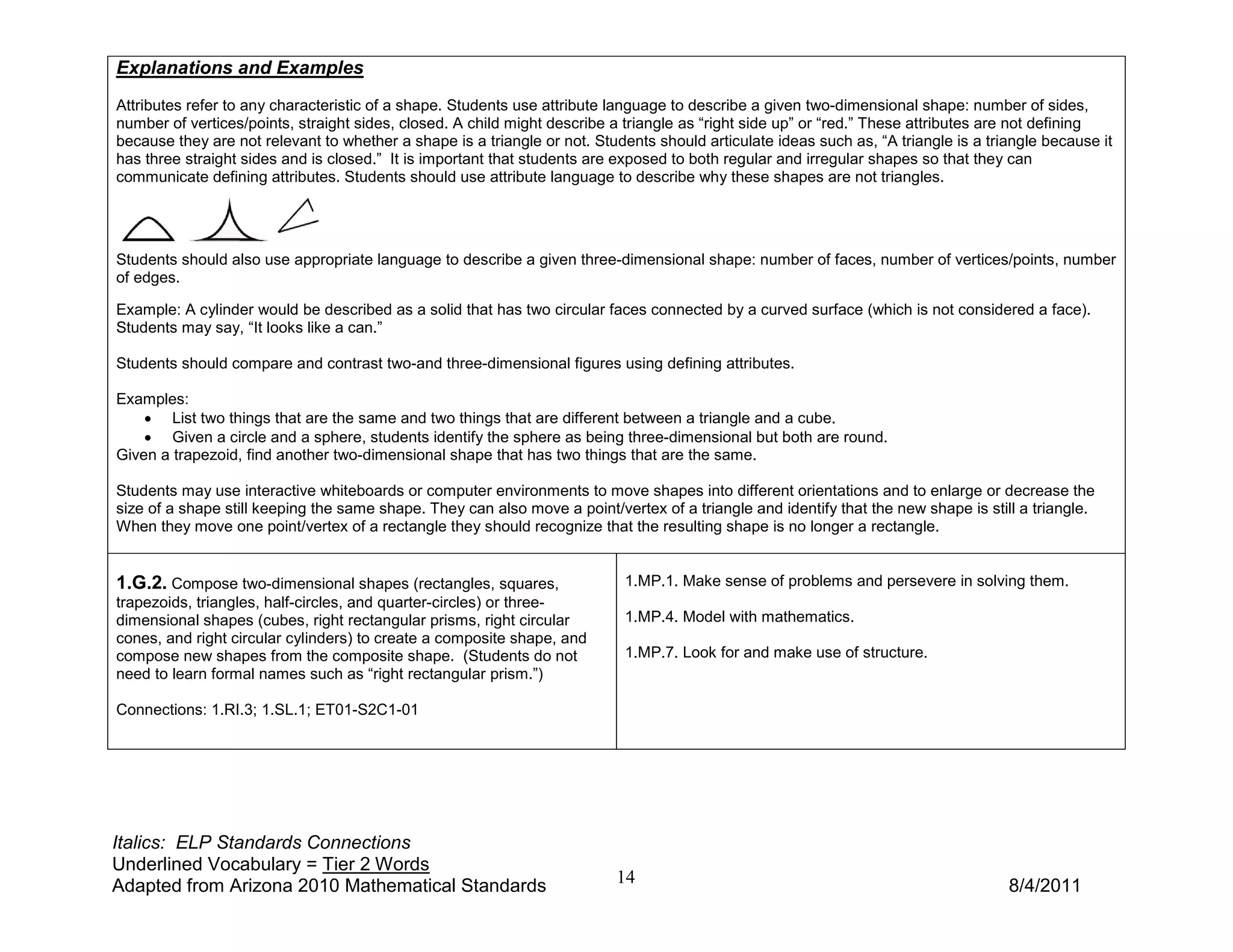 Explanations and Examples
Attributes refer to any characteristic of a shape. Students use attribute language to describe a given two-dimensional shape: number of sides,
number of vertices/points, straight sides, closed. A child might describe a triangle as “right side up” or “red.” These attributes are not defining
because they are not relevant to whether a shape is a triangle or not. Students should articulate ideas such as, “A triangle is a triangle because it
has three straight sides and is closed.” It is important that students are exposed to both regular and irregular shapes so that they can
communicate defining attributes. Students should use attribute language to describe why these shapes are not triangles.




Students should also use appropriate language to describe a given three-dimensional shape: number of faces, number of vertices/points, number
of edges.

Example: A cylinder would be described as a solid that has two circular faces connected by a curved surface (which is not considered a face).
Students may say, “It looks like a can.”

Students should compare and contrast two-and three-dimensional figures using defining attributes.

Examples:
    • List two things that are the same and two things that are different between a triangle and a cube.
    • Given a circle and a sphere, students identify the sphere as being three-dimensional but both are round.
Given a trapezoid, find another two-dimensional shape that has two things that are the same.

Students may use interactive whiteboards or computer environments to move shapes into different orientations and to enlarge or decrease the
size of a shape still keeping the same shape. They can also move a point/vertex of a triangle and identify that the new shape is still a triangle.
When they move one point/vertex of a rectangle they should recognize that the resulting shape is no longer a rectangle.


1.G.2. Compose two-dimensional shapes (rectangles, squares,                 1.MP.1. Make sense of problems and persevere in solving them.
trapezoids, triangles, half-circles, and quarter-circles) or three-
dimensional shapes (cubes, right rectangular prisms, right circular         1.MP.4. Model with mathematics.
cones, and right circular cylinders) to create a composite shape, and
compose new shapes from the composite shape. (Students do not               1.MP.7. Look for and make use of structure.
need to learn formal names such as “right rectangular prism.”)

Connections: 1.RI.3; 1.SL.1; ET01-S2C1-01




Italics: ELP Standards Connections
Underlined Vocabulary = Tier 2 Words
Adapted from Arizona 2010 Mathematical Standards                          14                                                         8/4/2011
 