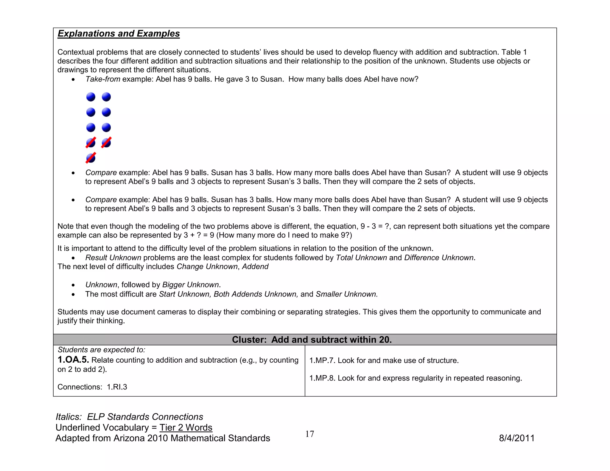 Explanations and Examples
Contextual problems that are closely connected to students’ lives should be used to develop fluency with addition and subtraction. Table 1
describes the four different addition and subtraction situations and their relationship to the position of the unknown. Students use objects or
drawings to represent the different situations.
   • Take-from example: Abel has 9 balls. He gave 3 to Susan. How many balls does Abel have now?




    •   Compare example: Abel has 9 balls. Susan has 3 balls. How many more balls does Abel have than Susan? A student will use 9 objects
        to represent Abel’s 9 balls and 3 objects to represent Susan’s 3 balls. Then they will compare the 2 sets of objects.

    •   Compare example: Abel has 9 balls. Susan has 3 balls. How many more balls does Abel have than Susan? A student will use 9 objects
        to represent Abel’s 9 balls and 3 objects to represent Susan’s 3 balls. Then they will compare the 2 sets of objects.

Note that even though the modeling of the two problems above is different, the equation, 9 - 3 = ?, can represent both situations yet the compare
example can also be represented by 3 + ? = 9 (How many more do I need to make 9?)
It is important to attend to the difficulty level of the problem situations in relation to the position of the unknown.
      • Result Unknown problems are the least complex for students followed by Total Unknown and Difference Unknown.
The next level of difficulty includes Change Unknown, Addend

    •   Unknown, followed by Bigger Unknown.
    •   The most difficult are Start Unknown, Both Addends Unknown, and Smaller Unknown.

Students may use document cameras to display their combining or separating strategies. This gives them the opportunity to communicate and
justify their thinking.

                                                    Cluster: Add and subtract within 20.
Students are expected to:
1.OA.5. Relate counting to addition and subtraction (e.g., by counting      1.MP.7. Look for and make use of structure.
on 2 to add 2).
                                                                            1.MP.8. Look for and express regularity in repeated reasoning.
Connections: 1.RI.3


Italics: ELP Standards Connections
Underlined Vocabulary = Tier 2 Words
Adapted from Arizona 2010 Mathematical Standards                          17                                                         8/4/2011
 