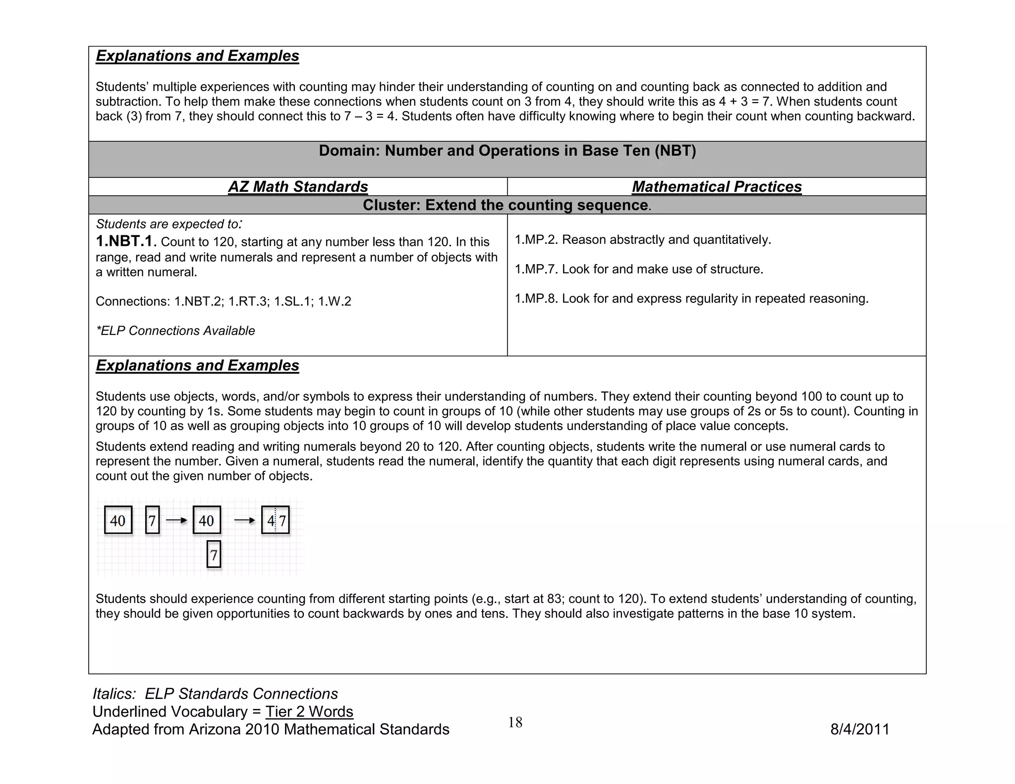 Explanations and Examples
Students’ multiple experiences with counting may hinder their understanding of counting on and counting back as connected to addition and
subtraction. To help them make these connections when students count on 3 from 4, they should write this as 4 + 3 = 7. When students count
back (3) from 7, they should connect this to 7 – 3 = 4. Students often have difficulty knowing where to begin their count when counting backward.

                                        Domain: Number and Operations in Base Ten (NBT)

                      AZ Math Standards                                                Mathematical Practices
                                            Cluster: Extend the counting sequence.
Students are expected to:
1.NBT.1. Count to 120, starting at any number less than 120. In this 1.MP.2. Reason abstractly and quantitatively.
range, read and write numerals and represent a number of objects with
a written numeral.                                                         1.MP.7. Look for and make use of structure.

Connections: 1.NBT.2; 1.RT.3; 1.SL.1; 1.W.2                                1.MP.8. Look for and express regularity in repeated reasoning.

*ELP Connections Available

Explanations and Examples
Students use objects, words, and/or symbols to express their understanding of numbers. They extend their counting beyond 100 to count up to
120 by counting by 1s. Some students may begin to count in groups of 10 (while other students may use groups of 2s or 5s to count). Counting in
groups of 10 as well as grouping objects into 10 groups of 10 will develop students understanding of place value concepts.
Students extend reading and writing numerals beyond 20 to 120. After counting objects, students write the numeral or use numeral cards to
represent the number. Given a numeral, students read the numeral, identify the quantity that each digit represents using numeral cards, and
count out the given number of objects.




Students should experience counting from different starting points (e.g., start at 83; count to 120). To extend students’ understanding of counting,
they should be given opportunities to count backwards by ones and tens. They should also investigate patterns in the base 10 system.




Italics: ELP Standards Connections
Underlined Vocabulary = Tier 2 Words
Adapted from Arizona 2010 Mathematical Standards                          18                                                        8/4/2011
 