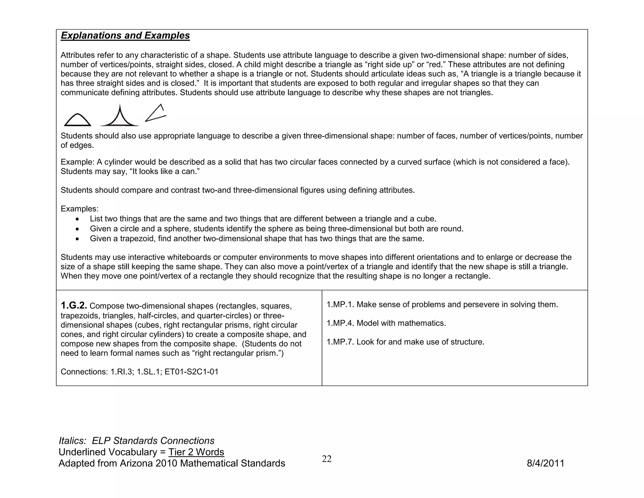 Explanations and Examples
Attributes refer to any characteristic of a shape. Students use attribute language to describe a given two-dimensional shape: number of sides,
number of vertices/points, straight sides, closed. A child might describe a triangle as “right side up” or “red.” These attributes are not defining
because they are not relevant to whether a shape is a triangle or not. Students should articulate ideas such as, “A triangle is a triangle because it
has three straight sides and is closed.” It is important that students are exposed to both regular and irregular shapes so that they can
communicate defining attributes. Students should use attribute language to describe why these shapes are not triangles.




Students should also use appropriate language to describe a given three-dimensional shape: number of faces, number of vertices/points, number
of edges.

Example: A cylinder would be described as a solid that has two circular faces connected by a curved surface (which is not considered a face).
Students may say, “It looks like a can.”

Students should compare and contrast two-and three-dimensional figures using defining attributes.

Examples:
   • List two things that are the same and two things that are different between a triangle and a cube.
   • Given a circle and a sphere, students identify the sphere as being three-dimensional but both are round.
   • Given a trapezoid, find another two-dimensional shape that has two things that are the same.

Students may use interactive whiteboards or computer environments to move shapes into different orientations and to enlarge or decrease the
size of a shape still keeping the same shape. They can also move a point/vertex of a triangle and identify that the new shape is still a triangle.
When they move one point/vertex of a rectangle they should recognize that the resulting shape is no longer a rectangle.


1.G.2. Compose two-dimensional shapes (rectangles, squares,                 1.MP.1. Make sense of problems and persevere in solving them.
trapezoids, triangles, half-circles, and quarter-circles) or three-
dimensional shapes (cubes, right rectangular prisms, right circular         1.MP.4. Model with mathematics.
cones, and right circular cylinders) to create a composite shape, and
compose new shapes from the composite shape. (Students do not               1.MP.7. Look for and make use of structure.
need to learn formal names such as “right rectangular prism.”)

Connections: 1.RI.3; 1.SL.1; ET01-S2C1-01




Italics: ELP Standards Connections
Underlined Vocabulary = Tier 2 Words
Adapted from Arizona 2010 Mathematical Standards                          22                                                         8/4/2011
 