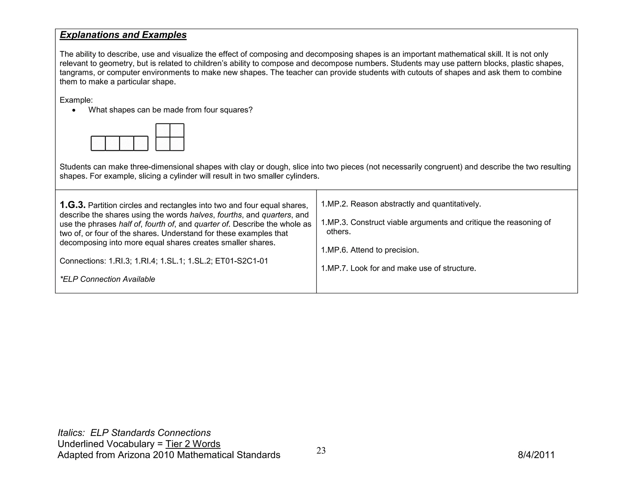 Explanations and Examples
The ability to describe, use and visualize the effect of composing and decomposing shapes is an important mathematical skill. It is not only
relevant to geometry, but is related to children’s ability to compose and decompose numbers. Students may use pattern blocks, plastic shapes,
tangrams, or computer environments to make new shapes. The teacher can provide students with cutouts of shapes and ask them to combine
them to make a particular shape.

Example:
   •  What shapes can be made from four squares?




Students can make three-dimensional shapes with clay or dough, slice into two pieces (not necessarily congruent) and describe the two resulting
shapes. For example, slicing a cylinder will result in two smaller cylinders.


1.G.3. Partition circles and rectangles into two and four equal shares,     1.MP.2. Reason abstractly and quantitatively.
describe the shares using the words halves, fourths, and quarters, and
use the phrases half of, fourth of, and quarter of. Describe the whole as   1.MP.3. Construct viable arguments and critique the reasoning of
two of, or four of the shares. Understand for these examples that             others.
decomposing into more equal shares creates smaller shares.
                                                                            1.MP.6. Attend to precision.
Connections: 1.RI.3; 1.RI.4; 1.SL.1; 1.SL.2; ET01-S2C1-01
                                                                            1.MP.7. Look for and make use of structure.
*ELP Connection Available




Italics: ELP Standards Connections
Underlined Vocabulary = Tier 2 Words
Adapted from Arizona 2010 Mathematical Standards                            23                                                    8/4/2011
 