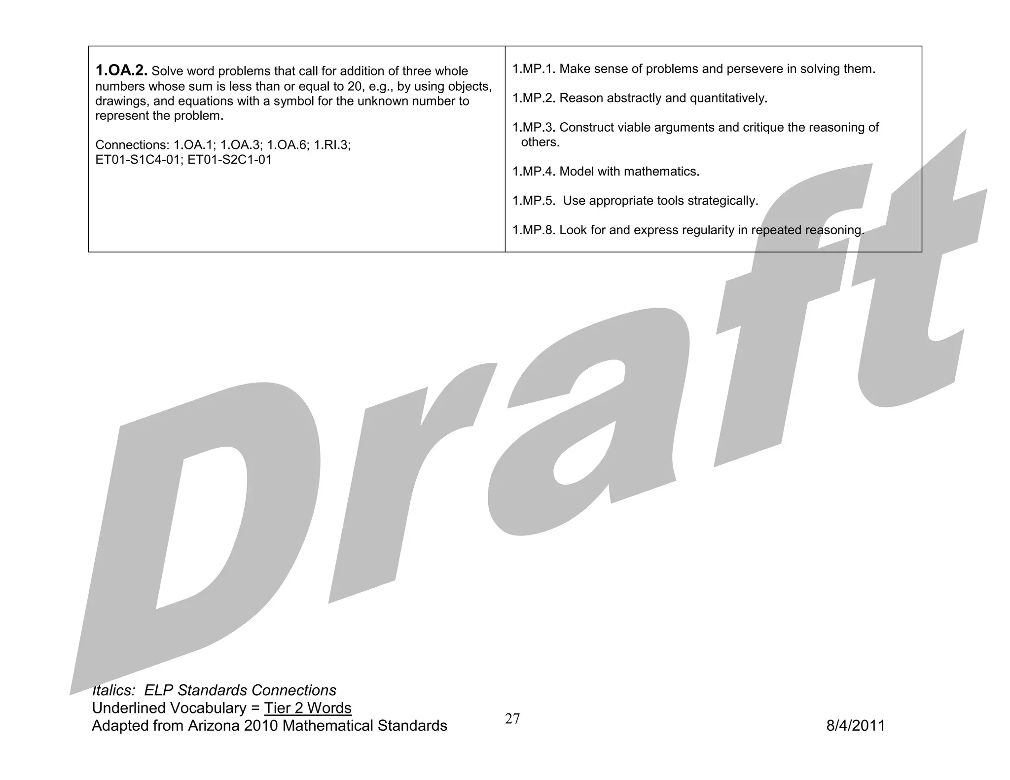 1.OA.2. Solve word problems that call for addition of three whole        1.MP.1. Make sense of problems and persevere in solving them.
numbers whose sum is less than or equal to 20, e.g., by using objects,
drawings, and equations with a symbol for the unknown number to          1.MP.2. Reason abstractly and quantitatively.
represent the problem.
                                                                         1.MP.3. Construct viable arguments and critique the reasoning of
Connections: 1.OA.1; 1.OA.3; 1.OA.6; 1.RI.3;                               others.
ET01-S1C4-01; ET01-S2C1-01
                                                                         1.MP.4. Model with mathematics.

                                                                         1.MP.5. Use appropriate tools strategically.

                                                                         1.MP.8. Look for and express regularity in repeated reasoning.




Italics: ELP Standards Connections
Underlined Vocabulary = Tier 2 Words
Adapted from Arizona 2010 Mathematical Standards                         27                                                     8/4/2011
 