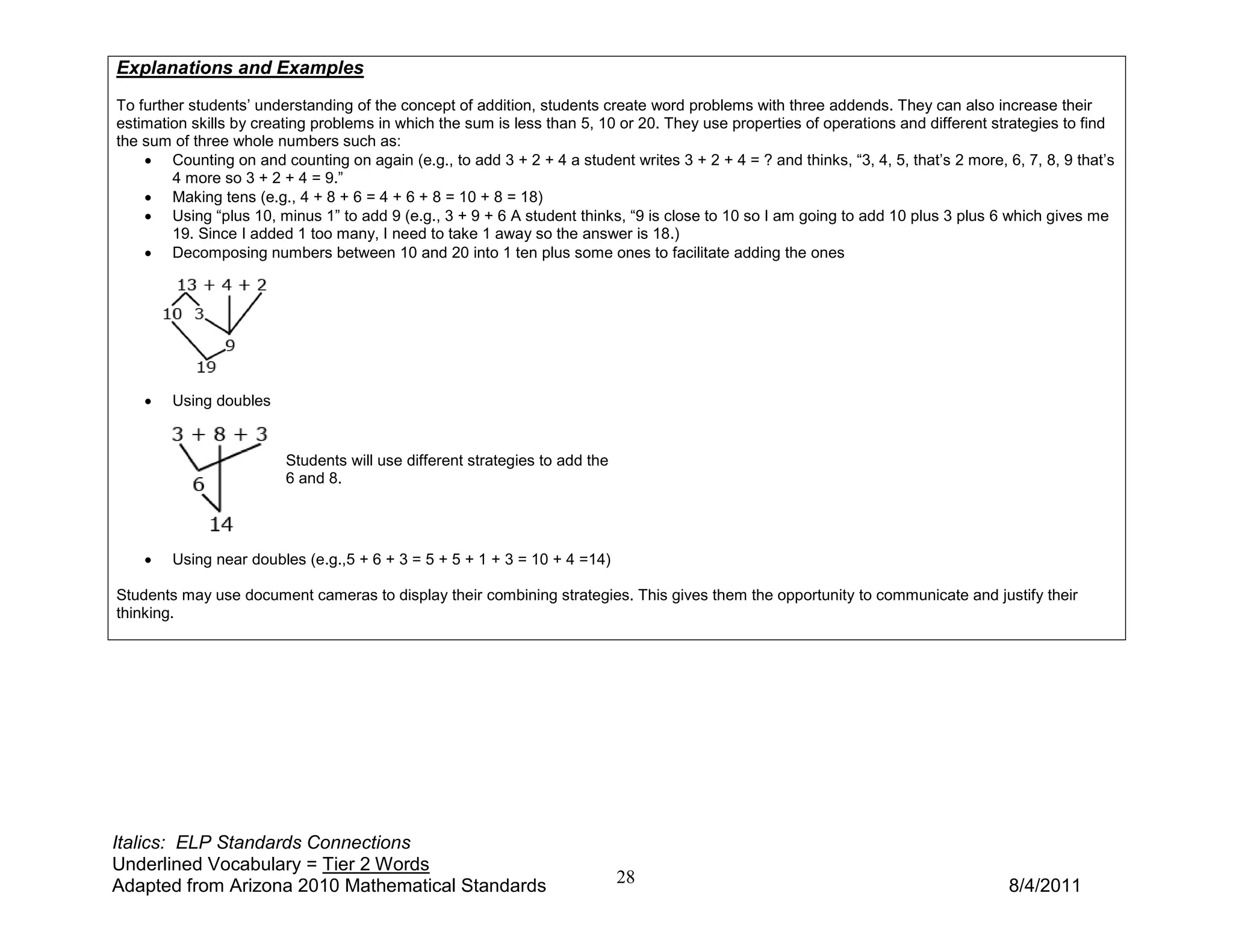Explanations and Examples
To further students’ understanding of the concept of addition, students create word problems with three addends. They can also increase their
estimation skills by creating problems in which the sum is less than 5, 10 or 20. They use properties of operations and different strategies to find
the sum of three whole numbers such as:
    • Counting on and counting on again (e.g., to add 3 + 2 + 4 a student writes 3 + 2 + 4 = ? and thinks, “3, 4, 5, that’s 2 more, 6, 7, 8, 9 that’s
        4 more so 3 + 2 + 4 = 9.”
    • Making tens (e.g., 4 + 8 + 6 = 4 + 6 + 8 = 10 + 8 = 18)
    • Using “plus 10, minus 1” to add 9 (e.g., 3 + 9 + 6 A student thinks, “9 is close to 10 so I am going to add 10 plus 3 plus 6 which gives me
        19. Since I added 1 too many, I need to take 1 away so the answer is 18.)
    • Decomposing numbers between 10 and 20 into 1 ten plus some ones to facilitate adding the ones




    •   Using doubles


                         Students will use different strategies to add the
                         6 and 8.




    •   Using near doubles (e.g.,5 + 6 + 3 = 5 + 5 + 1 + 3 = 10 + 4 =14)

Students may use document cameras to display their combining strategies. This gives them the opportunity to communicate and justify their
thinking.




Italics: ELP Standards Connections
Underlined Vocabulary = Tier 2 Words
Adapted from Arizona 2010 Mathematical Standards                             28                                                      8/4/2011
 