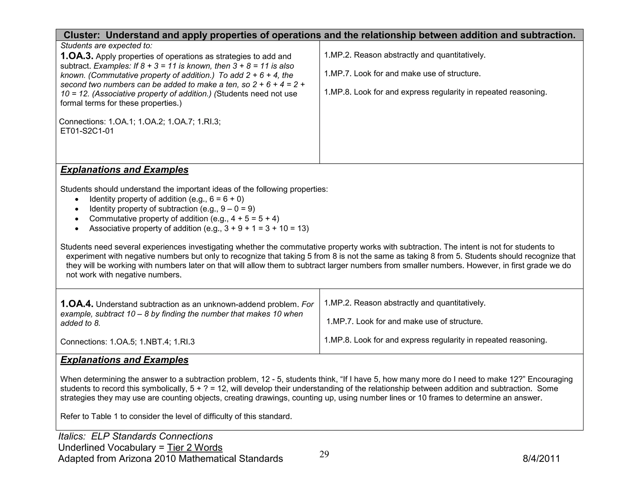 Cluster: Understand and apply properties of operations and the relationship between addition and subtraction.
Students are expected to:
1.OA.3. Apply properties of operations as strategies to add and          1.MP.2. Reason abstractly and quantitatively.
subtract. Examples: If 8 + 3 = 11 is known, then 3 + 8 = 11 is also
known. (Commutative property of addition.) To add 2 + 6 + 4, the         1.MP.7. Look for and make use of structure.
second two numbers can be added to make a ten, so 2 + 6 + 4 = 2 +
10 = 12. (Associative property of addition.) (Students need not use      1.MP.8. Look for and express regularity in repeated reasoning.
formal terms for these properties.)

Connections: 1.OA.1; 1.OA.2; 1.OA.7; 1.RI.3;
ET01-S2C1-01



Explanations and Examples
Students should understand the important ideas of the following properties:
    • Identity property of addition (e.g., 6 = 6 + 0)
    • Identity property of subtraction (e.g., 9 – 0 = 9)
    • Commutative property of addition (e.g., 4 + 5 = 5 + 4)
    • Associative property of addition (e.g., 3 + 9 + 1 = 3 + 10 = 13)

Students need several experiences investigating whether the commutative property works with subtraction. The intent is not for students to
 experiment with negative numbers but only to recognize that taking 5 from 8 is not the same as taking 8 from 5. Students should recognize that
 they will be working with numbers later on that will allow them to subtract larger numbers from smaller numbers. However, in first grade we do
 not work with negative numbers.


1.OA.4. Understand subtraction as an unknown-addend problem. For         1.MP.2. Reason abstractly and quantitatively.
example, subtract 10 – 8 by finding the number that makes 10 when
added to 8.                                                               1.MP.7. Look for and make use of structure.

Connections: 1.OA.5; 1.NBT.4; 1.RI.3                                     1.MP.8. Look for and express regularity in repeated reasoning.

Explanations and Examples
When determining the answer to a subtraction problem, 12 - 5, students think, “If I have 5, how many more do I need to make 12?” Encouraging
students to record this symbolically, 5 + ? = 12, will develop their understanding of the relationship between addition and subtraction. Some
strategies they may use are counting objects, creating drawings, counting up, using number lines or 10 frames to determine an answer.

Refer to Table 1 to consider the level of difficulty of this standard.

Italics: ELP Standards Connections
Underlined Vocabulary = Tier 2 Words
Adapted from Arizona 2010 Mathematical Standards                         29                                                     8/4/2011
 
