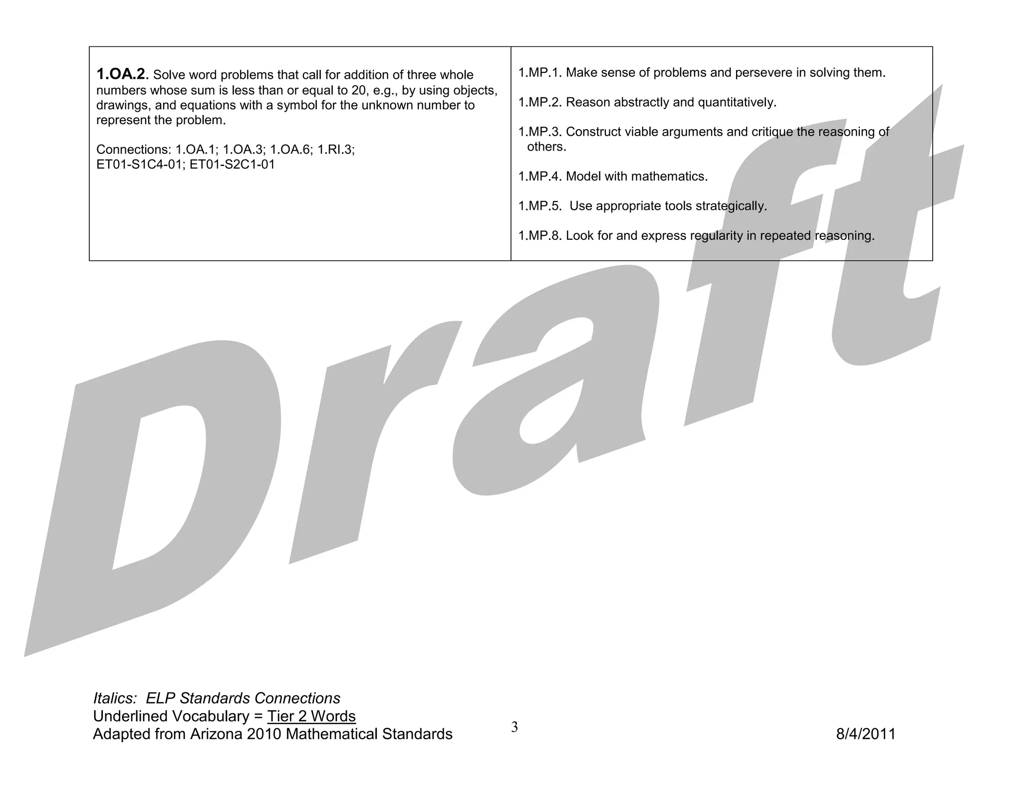 1.OA.2. Solve word problems that call for addition of three whole        1.MP.1. Make sense of problems and persevere in solving them.
numbers whose sum is less than or equal to 20, e.g., by using objects,
drawings, and equations with a symbol for the unknown number to          1.MP.2. Reason abstractly and quantitatively.
represent the problem.
                                                                         1.MP.3. Construct viable arguments and critique the reasoning of
Connections: 1.OA.1; 1.OA.3; 1.OA.6; 1.RI.3;                               others.
ET01-S1C4-01; ET01-S2C1-01
                                                                         1.MP.4. Model with mathematics.

                                                                         1.MP.5. Use appropriate tools strategically.

                                                                         1.MP.8. Look for and express regularity in repeated reasoning.




Italics: ELP Standards Connections
Underlined Vocabulary = Tier 2 Words
Adapted from Arizona 2010 Mathematical Standards                         3                                                      8/4/2011
 