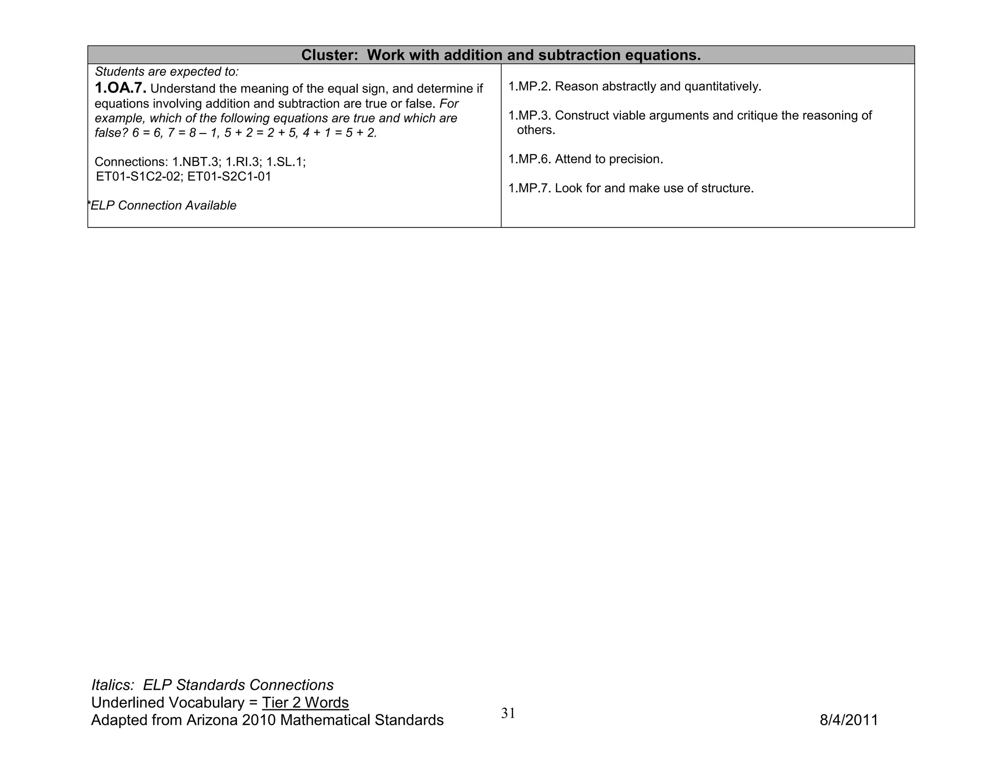 Cluster: Work with addition and subtraction equations.
 Students are expected to:
 1.OA.7. Understand the meaning of the equal sign, and determine if    1.MP.2. Reason abstractly and quantitatively.
 equations involving addition and subtraction are true or false. For
 example, which of the following equations are true and which are      1.MP.3. Construct viable arguments and critique the reasoning of
 false? 6 = 6, 7 = 8 – 1, 5 + 2 = 2 + 5, 4 + 1 = 5 + 2.                  others.

 Connections: 1.NBT.3; 1.RI.3; 1.SL.1;                                 1.MP.6. Attend to precision.
 ET01-S1C2-02; ET01-S2C1-01
                                                                       1.MP.7. Look for and make use of structure.
*ELP Connection Available




Italics: ELP Standards Connections
Underlined Vocabulary = Tier 2 Words
Adapted from Arizona 2010 Mathematical Standards                       31                                                    8/4/2011
 