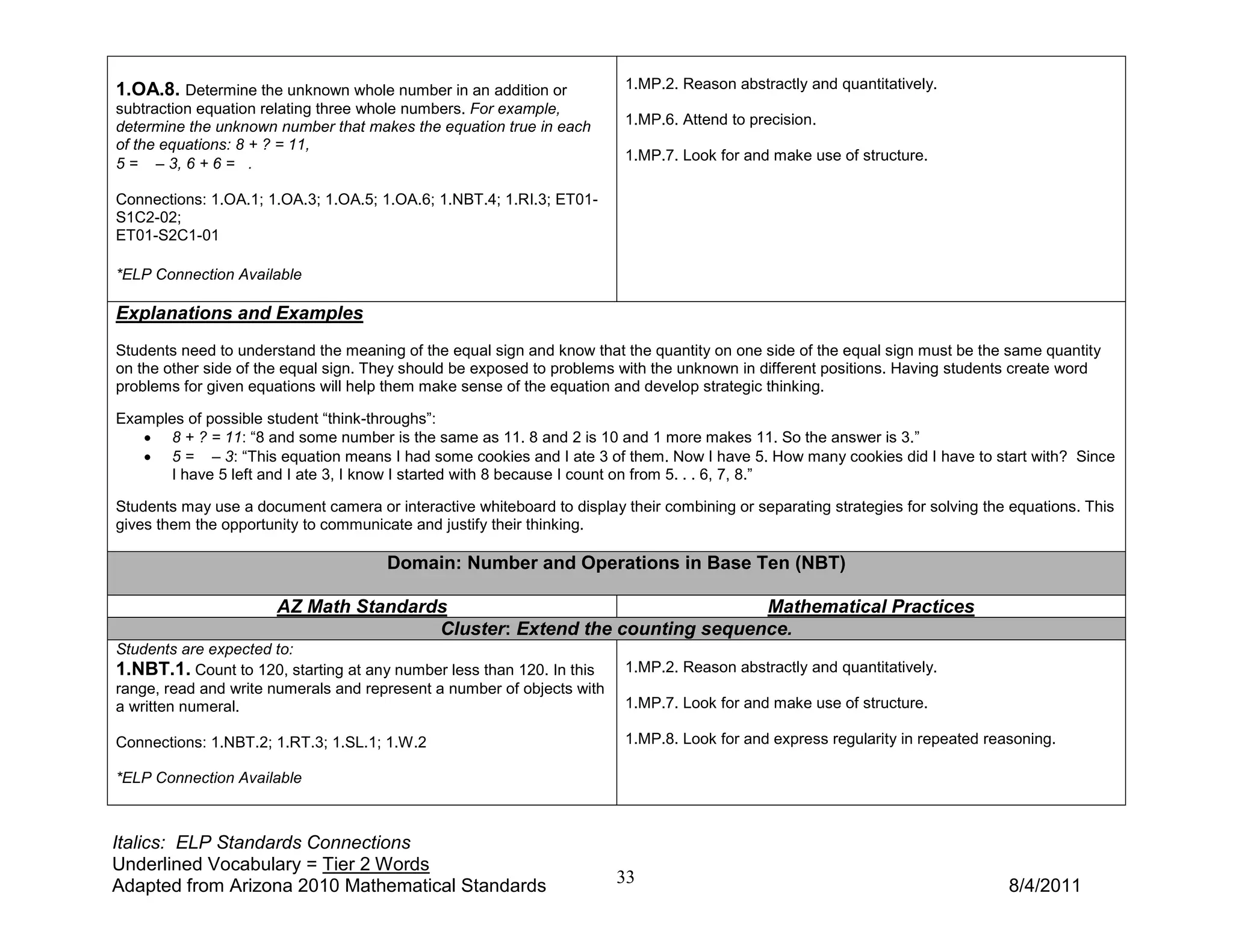 1.OA.8. Determine the unknown whole number in an addition or             1.MP.2. Reason abstractly and quantitatively.
subtraction equation relating three whole numbers. For example,
determine the unknown number that makes the equation true in each        1.MP.6. Attend to precision.
of the equations: 8 + ? = 11,
                                                                         1.MP.7. Look for and make use of structure.
5 = – 3, 6 + 6 = .

Connections: 1.OA.1; 1.OA.3; 1.OA.5; 1.OA.6; 1.NBT.4; 1.RI.3; ET01-
S1C2-02;
ET01-S2C1-01

*ELP Connection Available

Explanations and Examples
Students need to understand the meaning of the equal sign and know that the quantity on one side of the equal sign must be the same quantity
on the other side of the equal sign. They should be exposed to problems with the unknown in different positions. Having students create word
problems for given equations will help them make sense of the equation and develop strategic thinking.

Examples of possible student “think-throughs”:
   • 8 + ? = 11: “8 and some number is the same as 11. 8 and 2 is 10 and 1 more makes 11. So the answer is 3.”
   • 5 = – 3: “This equation means I had some cookies and I ate 3 of them. Now I have 5. How many cookies did I have to start with? Since
      I have 5 left and I ate 3, I know I started with 8 because I count on from 5. . . 6, 7, 8.”

Students may use a document camera or interactive whiteboard to display their combining or separating strategies for solving the equations. This
gives them the opportunity to communicate and justify their thinking.

                                       Domain: Number and Operations in Base Ten (NBT)

                       AZ Math Standards                                  Mathematical Practices
                                       Cluster: Extend the counting sequence.
Students are expected to:
1.NBT.1. Count to 120, starting at any number less than 120. In this     1.MP.2. Reason abstractly and quantitatively.
range, read and write numerals and represent a number of objects with
a written numeral.                                                       1.MP.7. Look for and make use of structure.

Connections: 1.NBT.2; 1.RT.3; 1.SL.1; 1.W.2                              1.MP.8. Look for and express regularity in repeated reasoning.

*ELP Connection Available



Italics: ELP Standards Connections
Underlined Vocabulary = Tier 2 Words
Adapted from Arizona 2010 Mathematical Standards                        33                                                      8/4/2011
 