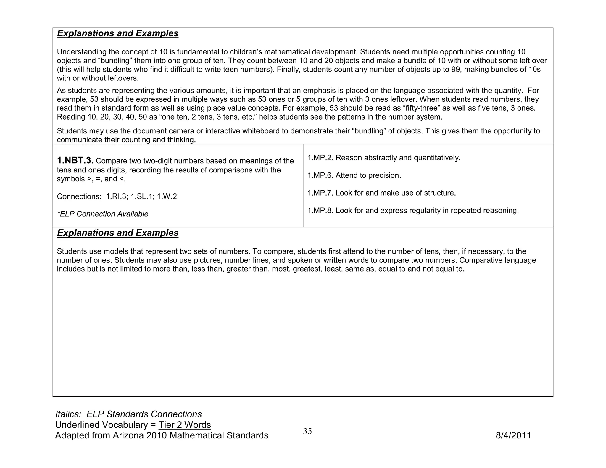 Explanations and Examples
Understanding the concept of 10 is fundamental to children’s mathematical development. Students need multiple opportunities counting 10
objects and “bundling” them into one group of ten. They count between 10 and 20 objects and make a bundle of 10 with or without some left over
(this will help students who find it difficult to write teen numbers). Finally, students count any number of objects up to 99, making bundles of 10s
with or without leftovers.
As students are representing the various amounts, it is important that an emphasis is placed on the language associated with the quantity. For
example, 53 should be expressed in multiple ways such as 53 ones or 5 groups of ten with 3 ones leftover. When students read numbers, they
read them in standard form as well as using place value concepts. For example, 53 should be read as “fifty-three” as well as five tens, 3 ones.
Reading 10, 20, 30, 40, 50 as “one ten, 2 tens, 3 tens, etc.” helps students see the patterns in the number system.
Students may use the document camera or interactive whiteboard to demonstrate their “bundling” of objects. This gives them the opportunity to
communicate their counting and thinking.

1.NBT.3. Compare two two-digit numbers based on meanings of the            1.MP.2. Reason abstractly and quantitatively.
tens and ones digits, recording the results of comparisons with the
symbols >, =, and <.                                                       1.MP.6. Attend to precision.

Connections: 1.RI.3; 1.SL.1; 1.W.2                                         1.MP.7. Look for and make use of structure.

*ELP Connection Available                                                  1.MP.8. Look for and express regularity in repeated reasoning.

Explanations and Examples
Students use models that represent two sets of numbers. To compare, students first attend to the number of tens, then, if necessary, to the
number of ones. Students may also use pictures, number lines, and spoken or written words to compare two numbers. Comparative language
includes but is not limited to more than, less than, greater than, most, greatest, least, same as, equal to and not equal to.




Italics: ELP Standards Connections
Underlined Vocabulary = Tier 2 Words
Adapted from Arizona 2010 Mathematical Standards                          35                                                        8/4/2011
 
