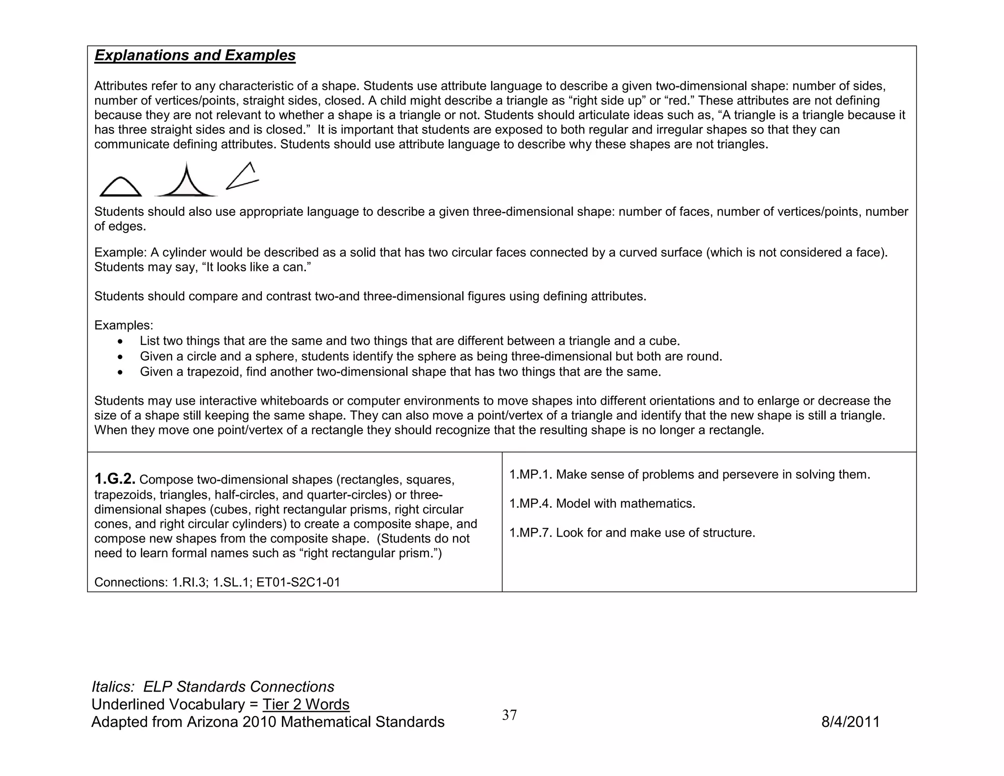 Explanations and Examples
Attributes refer to any characteristic of a shape. Students use attribute language to describe a given two-dimensional shape: number of sides,
number of vertices/points, straight sides, closed. A child might describe a triangle as “right side up” or “red.” These attributes are not defining
because they are not relevant to whether a shape is a triangle or not. Students should articulate ideas such as, “A triangle is a triangle because it
has three straight sides and is closed.” It is important that students are exposed to both regular and irregular shapes so that they can
communicate defining attributes. Students should use attribute language to describe why these shapes are not triangles.




Students should also use appropriate language to describe a given three-dimensional shape: number of faces, number of vertices/points, number
of edges.

Example: A cylinder would be described as a solid that has two circular faces connected by a curved surface (which is not considered a face).
Students may say, “It looks like a can.”

Students should compare and contrast two-and three-dimensional figures using defining attributes.

Examples:
   • List two things that are the same and two things that are different between a triangle and a cube.
   • Given a circle and a sphere, students identify the sphere as being three-dimensional but both are round.
   • Given a trapezoid, find another two-dimensional shape that has two things that are the same.

Students may use interactive whiteboards or computer environments to move shapes into different orientations and to enlarge or decrease the
size of a shape still keeping the same shape. They can also move a point/vertex of a triangle and identify that the new shape is still a triangle.
When they move one point/vertex of a rectangle they should recognize that the resulting shape is no longer a rectangle.


1.G.2. Compose two-dimensional shapes (rectangles, squares,                 1.MP.1. Make sense of problems and persevere in solving them.
trapezoids, triangles, half-circles, and quarter-circles) or three-
dimensional shapes (cubes, right rectangular prisms, right circular         1.MP.4. Model with mathematics.
cones, and right circular cylinders) to create a composite shape, and
compose new shapes from the composite shape. (Students do not               1.MP.7. Look for and make use of structure.
need to learn formal names such as “right rectangular prism.”)

Connections: 1.RI.3; 1.SL.1; ET01-S2C1-01




Italics: ELP Standards Connections
Underlined Vocabulary = Tier 2 Words
Adapted from Arizona 2010 Mathematical Standards                          37                                                         8/4/2011
 