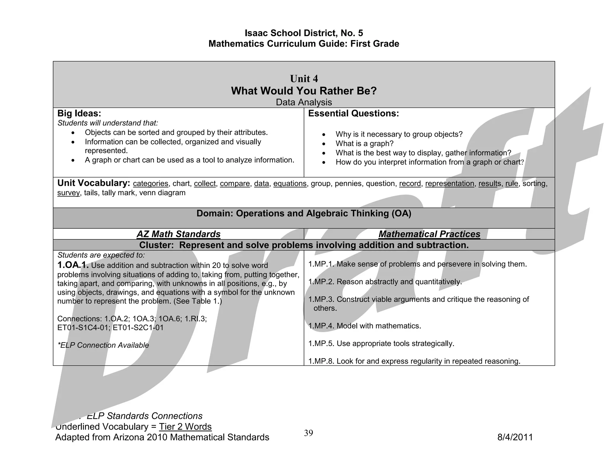 Isaac School District, No. 5
                                              Mathematics Curriculum Guide: First Grade


                                                              Unit 4
                                                     What Would You Rather Be?
                                                                  Data Analysis
Big Ideas:                                                               Essential Questions:
Students will understand that:
    • Objects can be sorted and grouped by their attributes.                      •   Why is it necessary to group objects?
    • Information can be collected, organized and visually                        •   What is a graph?
       represented.                                                               •   What is the best way to display, gather information?
    • A graph or chart can be used as a tool to analyze information.              •   How do you interpret information from a graph or chart?

Unit Vocabulary: categories, chart, collect, compare, data, equations, group, pennies, question, record, representation, results, rule, sorting,
survey, tails, tally mark, venn diagram

                                          Domain: Operations and Algebraic Thinking (OA)

                        AZ Math Standards                                   Mathematical Practices
                        Cluster: Represent and solve problems involving addition and subtraction.
Students are expected to:
1.OA.1. Use addition and subtraction within 20 to solve word                 1.MP.1. Make sense of problems and persevere in solving them.
problems involving situations of adding to, taking from, putting together,
taking apart, and comparing, with unknowns in all positions, e.g., by        1.MP.2. Reason abstractly and quantitatively.
using objects, drawings, and equations with a symbol for the unknown
number to represent the problem. (See Table 1.)                              1.MP.3. Construct viable arguments and critique the reasoning of
                                                                               others.
Connections: 1.OA.2; 1OA.3; 1OA.6; 1.RI.3;
ET01-S1C4-01; ET01-S2C1-01                                                   1.MP.4. Model with mathematics.

*ELP Connection Available                                                    1.MP.5. Use appropriate tools strategically.

                                                                             1.MP.8. Look for and express regularity in repeated reasoning.




Italics: ELP Standards Connections
Underlined Vocabulary = Tier 2 Words
Adapted from Arizona 2010 Mathematical Standards                             39                                                      8/4/2011
 