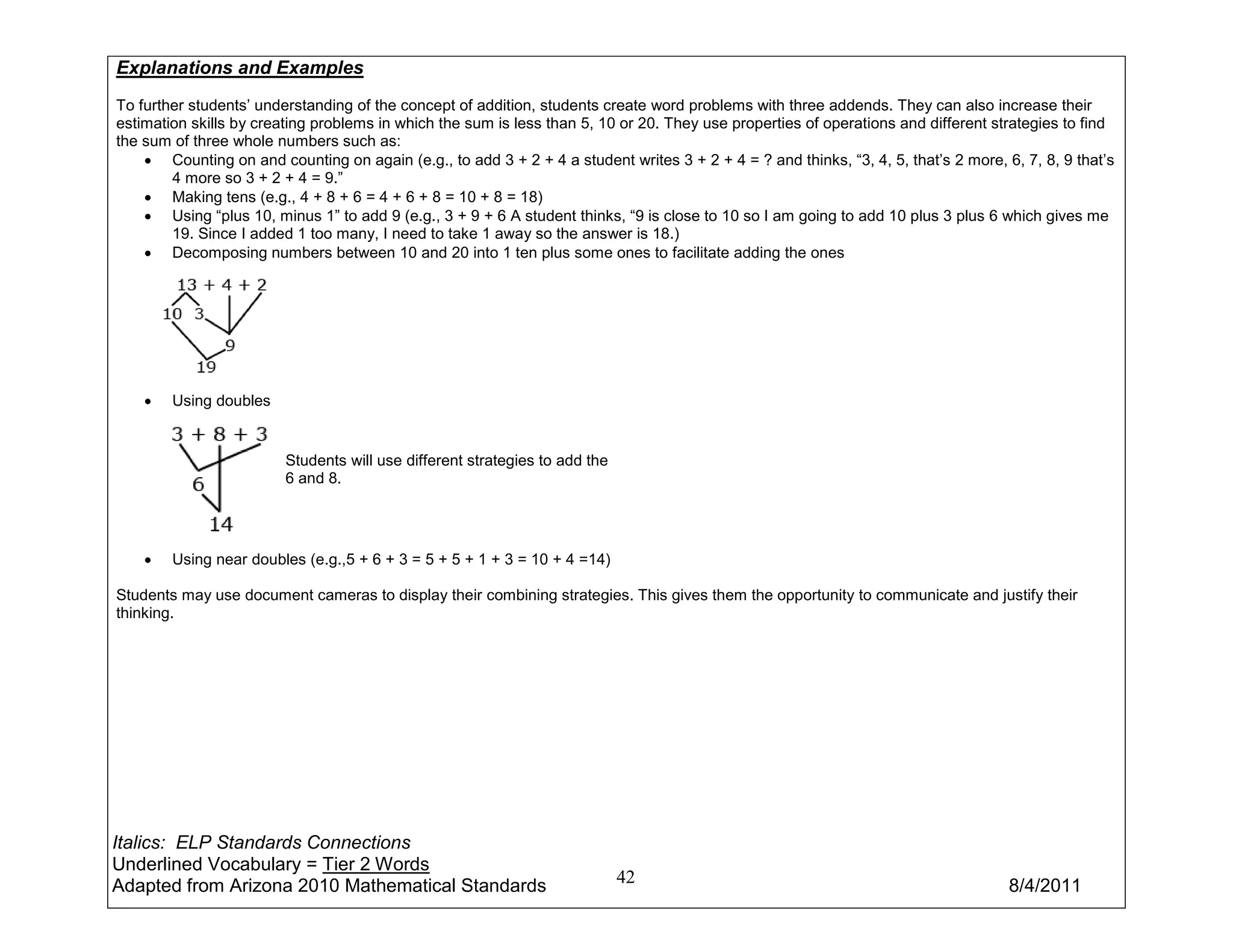 Explanations and Examples
To further students’ understanding of the concept of addition, students create word problems with three addends. They can also increase their
estimation skills by creating problems in which the sum is less than 5, 10 or 20. They use properties of operations and different strategies to find
the sum of three whole numbers such as:
    • Counting on and counting on again (e.g., to add 3 + 2 + 4 a student writes 3 + 2 + 4 = ? and thinks, “3, 4, 5, that’s 2 more, 6, 7, 8, 9 that’s
        4 more so 3 + 2 + 4 = 9.”
    • Making tens (e.g., 4 + 8 + 6 = 4 + 6 + 8 = 10 + 8 = 18)
    • Using “plus 10, minus 1” to add 9 (e.g., 3 + 9 + 6 A student thinks, “9 is close to 10 so I am going to add 10 plus 3 plus 6 which gives me
        19. Since I added 1 too many, I need to take 1 away so the answer is 18.)
    • Decomposing numbers between 10 and 20 into 1 ten plus some ones to facilitate adding the ones




    •   Using doubles


                         Students will use different strategies to add the
                         6 and 8.




    •   Using near doubles (e.g.,5 + 6 + 3 = 5 + 5 + 1 + 3 = 10 + 4 =14)

Students may use document cameras to display their combining strategies. This gives them the opportunity to communicate and justify their
thinking.




Italics: ELP Standards Connections
Underlined Vocabulary = Tier 2 Words
Adapted from Arizona 2010 Mathematical Standards                             42                                                      8/4/2011
 