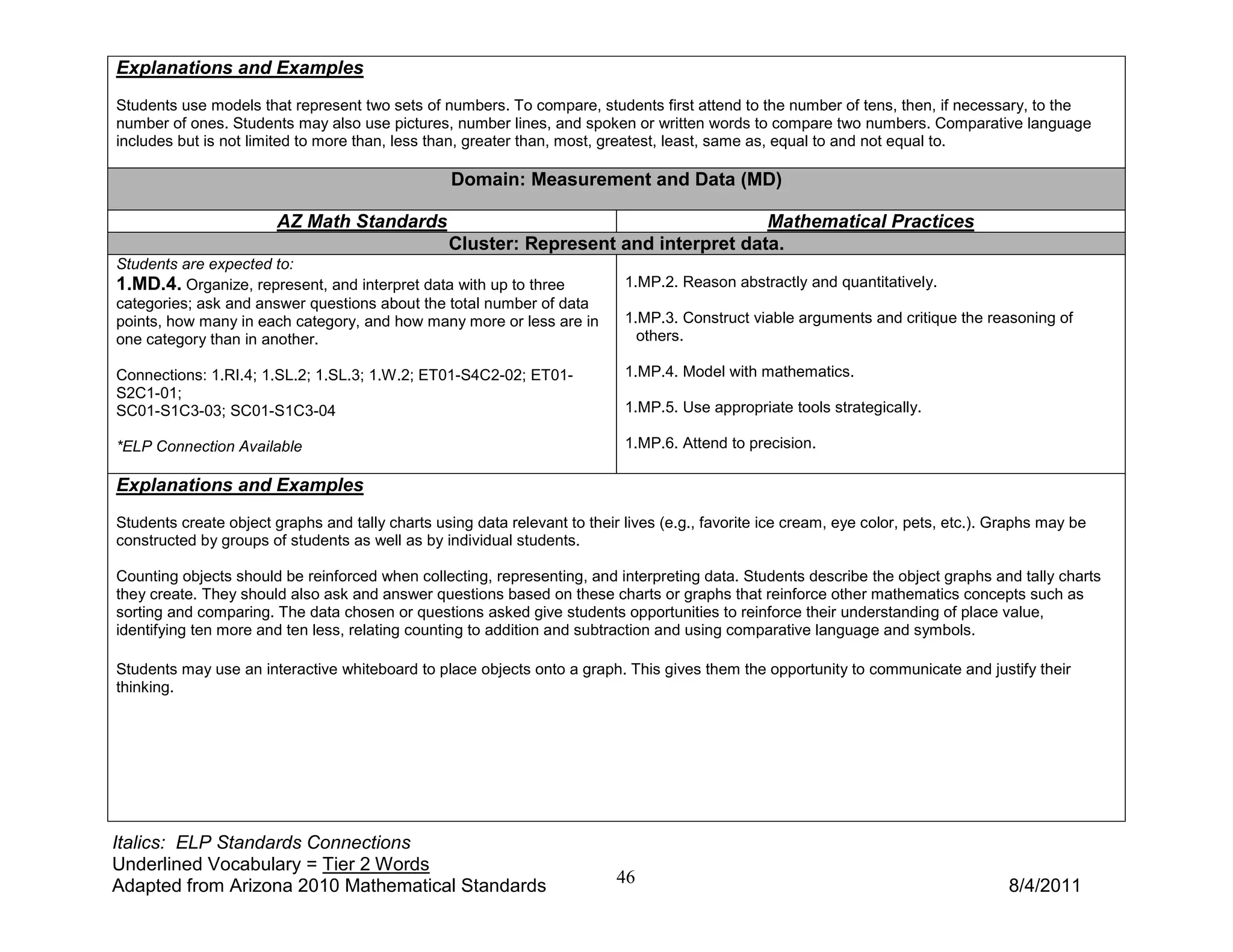 Explanations and Examples
Students use models that represent two sets of numbers. To compare, students first attend to the number of tens, then, if necessary, to the
number of ones. Students may also use pictures, number lines, and spoken or written words to compare two numbers. Comparative language
includes but is not limited to more than, less than, greater than, most, greatest, least, same as, equal to and not equal to.

                                                  Domain: Measurement and Data (MD)

                        AZ Math Standards                                             Mathematical Practices
                                                  Cluster: Represent and interpret data.
Students are expected to:
1.MD.4. Organize, represent, and interpret data with up to three            1.MP.2. Reason abstractly and quantitatively.
categories; ask and answer questions about the total number of data
points, how many in each category, and how many more or less are in         1.MP.3. Construct viable arguments and critique the reasoning of
one category than in another.                                                 others.

Connections: 1.RI.4; 1.SL.2; 1.SL.3; 1.W.2; ET01-S4C2-02; ET01-             1.MP.4. Model with mathematics.
S2C1-01;
SC01-S1C3-03; SC01-S1C3-04                                                  1.MP.5. Use appropriate tools strategically.

*ELP Connection Available                                                   1.MP.6. Attend to precision.

Explanations and Examples
Students create object graphs and tally charts using data relevant to their lives (e.g., favorite ice cream, eye color, pets, etc.). Graphs may be
constructed by groups of students as well as by individual students.

Counting objects should be reinforced when collecting, representing, and interpreting data. Students describe the object graphs and tally charts
they create. They should also ask and answer questions based on these charts or graphs that reinforce other mathematics concepts such as
sorting and comparing. The data chosen or questions asked give students opportunities to reinforce their understanding of place value,
identifying ten more and ten less, relating counting to addition and subtraction and using comparative language and symbols.

Students may use an interactive whiteboard to place objects onto a graph. This gives them the opportunity to communicate and justify their
thinking.




Italics: ELP Standards Connections
Underlined Vocabulary = Tier 2 Words
Adapted from Arizona 2010 Mathematical Standards                           46                                                         8/4/2011
 