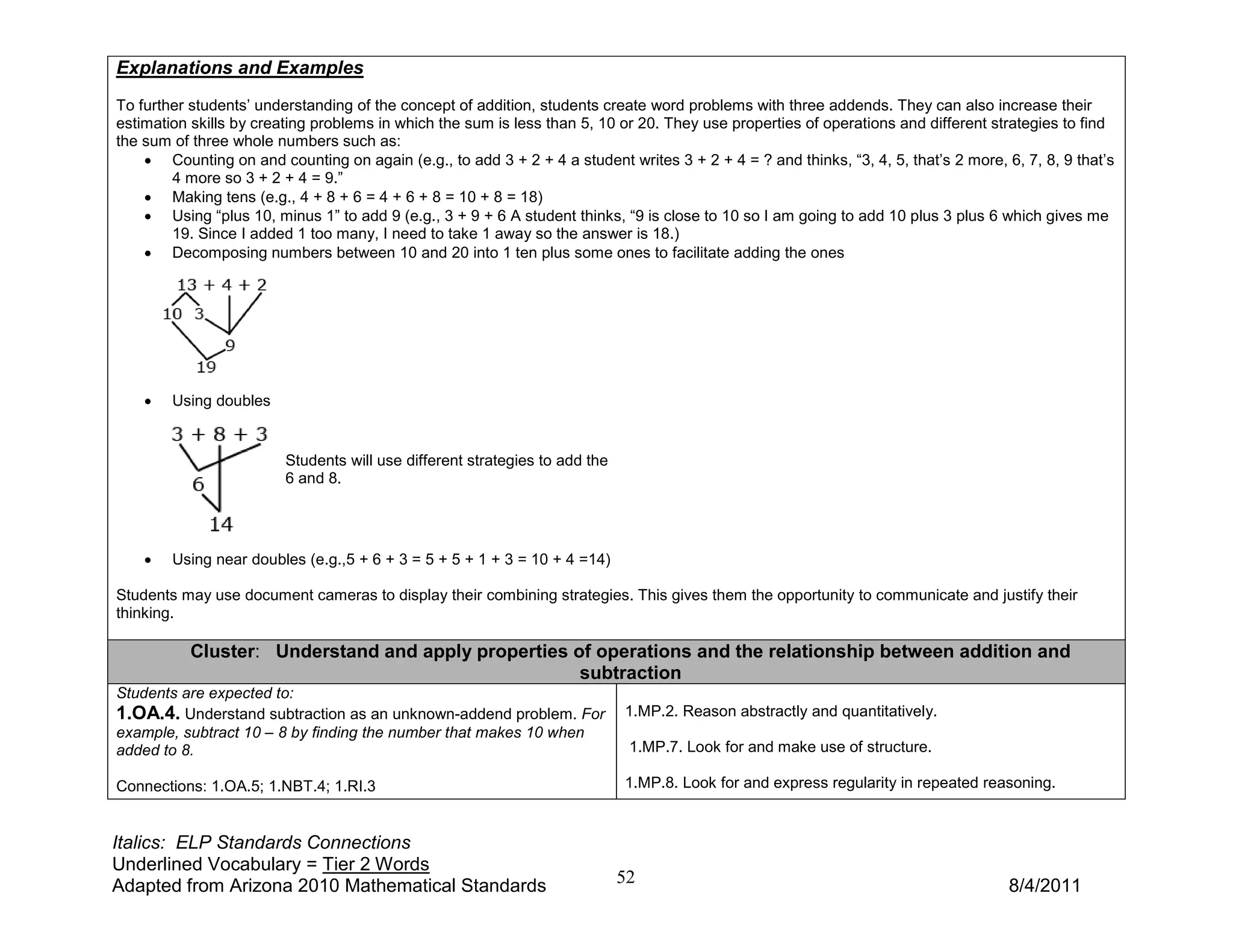 Explanations and Examples
To further students’ understanding of the concept of addition, students create word problems with three addends. They can also increase their
estimation skills by creating problems in which the sum is less than 5, 10 or 20. They use properties of operations and different strategies to find
the sum of three whole numbers such as:
    • Counting on and counting on again (e.g., to add 3 + 2 + 4 a student writes 3 + 2 + 4 = ? and thinks, “3, 4, 5, that’s 2 more, 6, 7, 8, 9 that’s
        4 more so 3 + 2 + 4 = 9.”
    • Making tens (e.g., 4 + 8 + 6 = 4 + 6 + 8 = 10 + 8 = 18)
    • Using “plus 10, minus 1” to add 9 (e.g., 3 + 9 + 6 A student thinks, “9 is close to 10 so I am going to add 10 plus 3 plus 6 which gives me
        19. Since I added 1 too many, I need to take 1 away so the answer is 18.)
    • Decomposing numbers between 10 and 20 into 1 ten plus some ones to facilitate adding the ones




    •   Using doubles


                         Students will use different strategies to add the
                         6 and 8.




    •   Using near doubles (e.g.,5 + 6 + 3 = 5 + 5 + 1 + 3 = 10 + 4 =14)

Students may use document cameras to display their combining strategies. This gives them the opportunity to communicate and justify their
thinking.

           Cluster: Understand and apply properties of operations and the relationship between addition and
                                                     subtraction
Students are expected to:
1.OA.4. Understand subtraction as an unknown-addend problem. For             1.MP.2. Reason abstractly and quantitatively.
example, subtract 10 – 8 by finding the number that makes 10 when
added to 8.                                                                   1.MP.7. Look for and make use of structure.

Connections: 1.OA.5; 1.NBT.4; 1.RI.3                                         1.MP.8. Look for and express regularity in repeated reasoning.


Italics: ELP Standards Connections
Underlined Vocabulary = Tier 2 Words
Adapted from Arizona 2010 Mathematical Standards                             52                                                      8/4/2011
 
