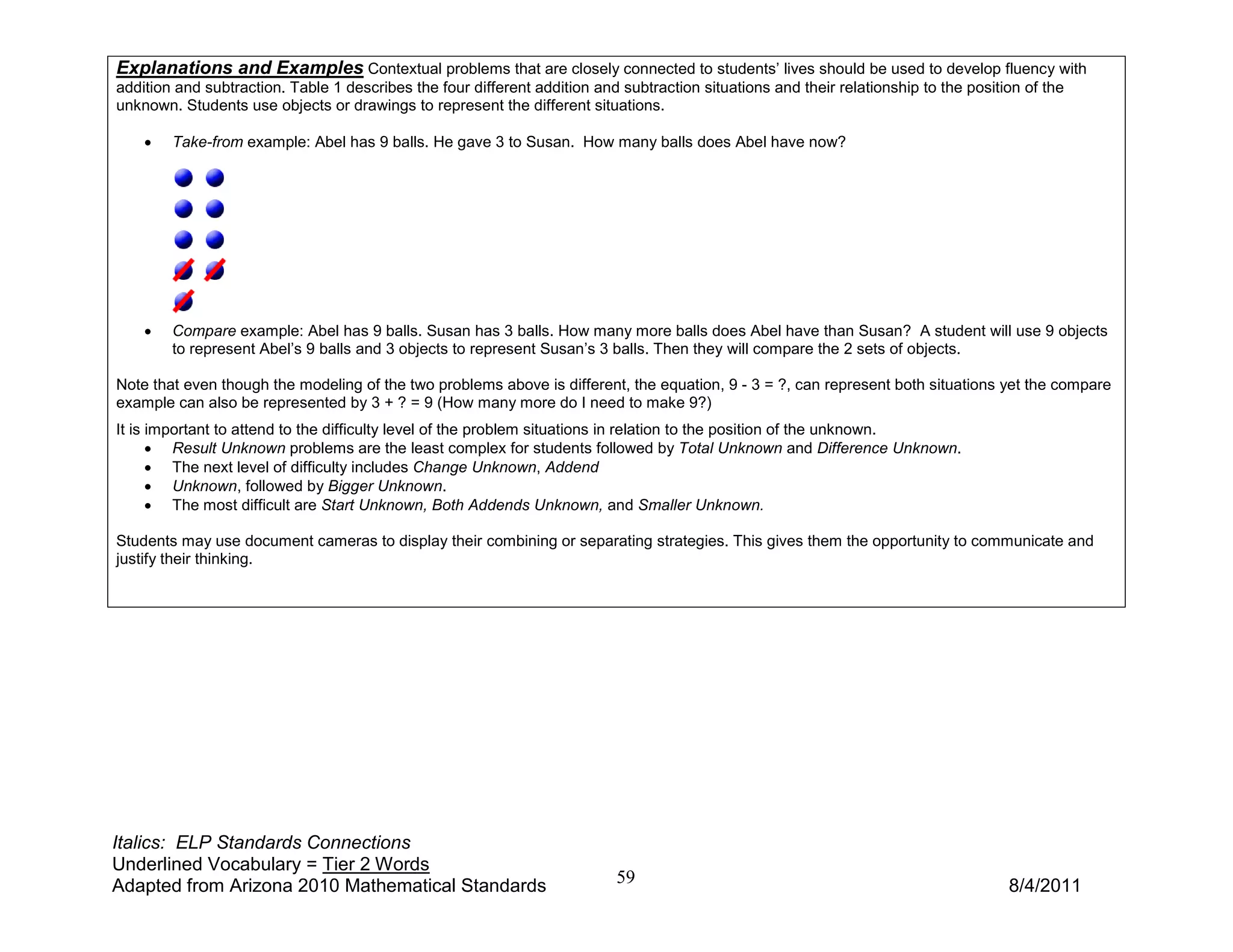 Explanations and Examples Contextual problems that are closely connected to students’ lives should be used to develop fluency with
addition and subtraction. Table 1 describes the four different addition and subtraction situations and their relationship to the position of the
unknown. Students use objects or drawings to represent the different situations.

    •   Take-from example: Abel has 9 balls. He gave 3 to Susan. How many balls does Abel have now?




    •   Compare example: Abel has 9 balls. Susan has 3 balls. How many more balls does Abel have than Susan? A student will use 9 objects
        to represent Abel’s 9 balls and 3 objects to represent Susan’s 3 balls. Then they will compare the 2 sets of objects.

Note that even though the modeling of the two problems above is different, the equation, 9 - 3 = ?, can represent both situations yet the compare
example can also be represented by 3 + ? = 9 (How many more do I need to make 9?)
It is important to attend to the difficulty level of the problem situations in relation to the position of the unknown.
      • Result Unknown problems are the least complex for students followed by Total Unknown and Difference Unknown.
      • The next level of difficulty includes Change Unknown, Addend
      • Unknown, followed by Bigger Unknown.
      • The most difficult are Start Unknown, Both Addends Unknown, and Smaller Unknown.

Students may use document cameras to display their combining or separating strategies. This gives them the opportunity to communicate and
justify their thinking.




Italics: ELP Standards Connections
Underlined Vocabulary = Tier 2 Words
Adapted from Arizona 2010 Mathematical Standards                          59                                                        8/4/2011
 
