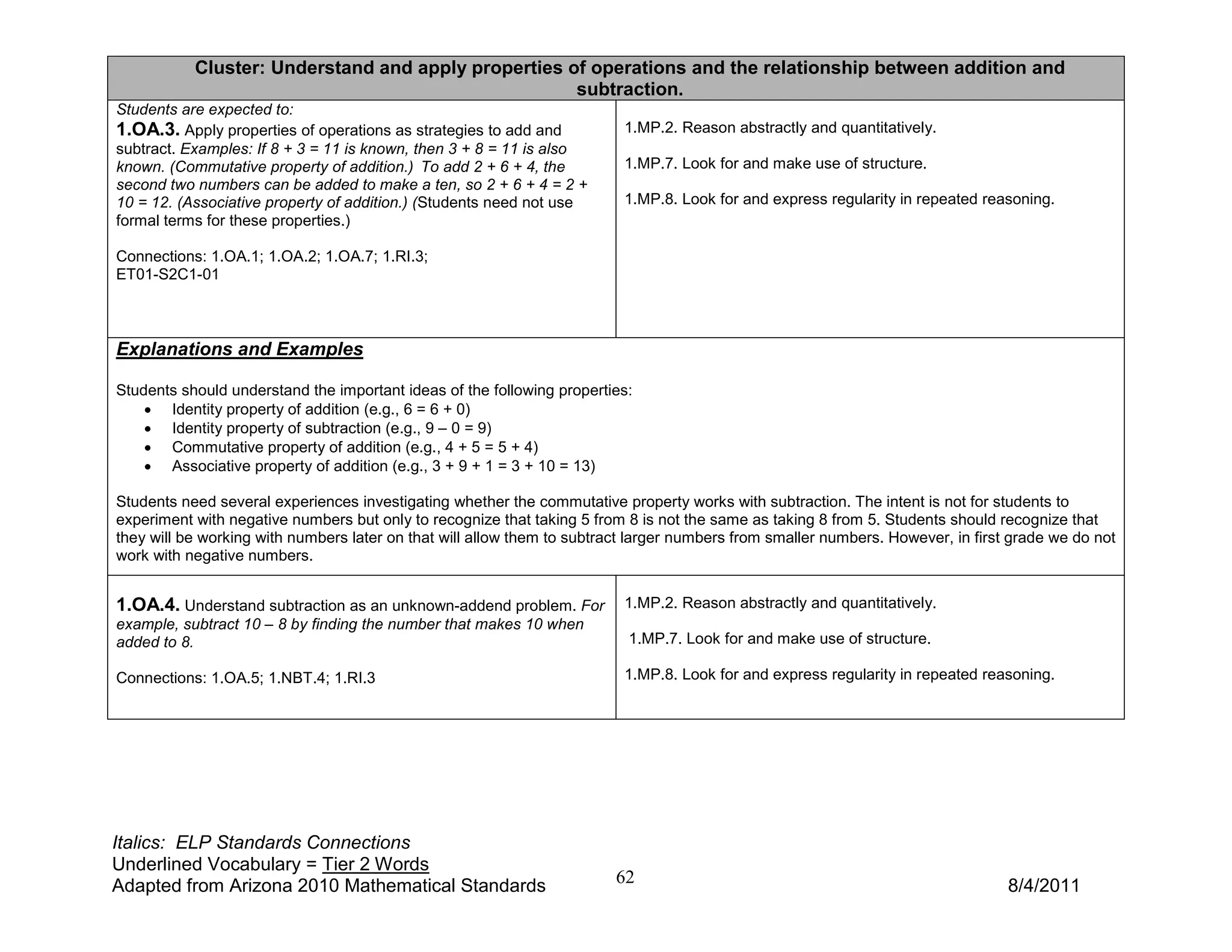 Cluster: Understand and apply properties of operations and the relationship between addition and
                                                     subtraction.
Students are expected to:
1.OA.3. Apply properties of operations as strategies to add and           1.MP.2. Reason abstractly and quantitatively.
subtract. Examples: If 8 + 3 = 11 is known, then 3 + 8 = 11 is also
known. (Commutative property of addition.) To add 2 + 6 + 4, the          1.MP.7. Look for and make use of structure.
second two numbers can be added to make a ten, so 2 + 6 + 4 = 2 +
10 = 12. (Associative property of addition.) (Students need not use       1.MP.8. Look for and express regularity in repeated reasoning.
formal terms for these properties.)

Connections: 1.OA.1; 1.OA.2; 1.OA.7; 1.RI.3;
ET01-S2C1-01



Explanations and Examples

Students should understand the important ideas of the following properties:
    • Identity property of addition (e.g., 6 = 6 + 0)
    • Identity property of subtraction (e.g., 9 – 0 = 9)
    • Commutative property of addition (e.g., 4 + 5 = 5 + 4)
    • Associative property of addition (e.g., 3 + 9 + 1 = 3 + 10 = 13)

Students need several experiences investigating whether the commutative property works with subtraction. The intent is not for students to
experiment with negative numbers but only to recognize that taking 5 from 8 is not the same as taking 8 from 5. Students should recognize that
they will be working with numbers later on that will allow them to subtract larger numbers from smaller numbers. However, in first grade we do not
work with negative numbers.


1.OA.4. Understand subtraction as an unknown-addend problem. For          1.MP.2. Reason abstractly and quantitatively.
example, subtract 10 – 8 by finding the number that makes 10 when
added to 8.                                                               1.MP.7. Look for and make use of structure.

Connections: 1.OA.5; 1.NBT.4; 1.RI.3                                      1.MP.8. Look for and express regularity in repeated reasoning.




Italics: ELP Standards Connections
Underlined Vocabulary = Tier 2 Words
Adapted from Arizona 2010 Mathematical Standards                         62                                                       8/4/2011
 