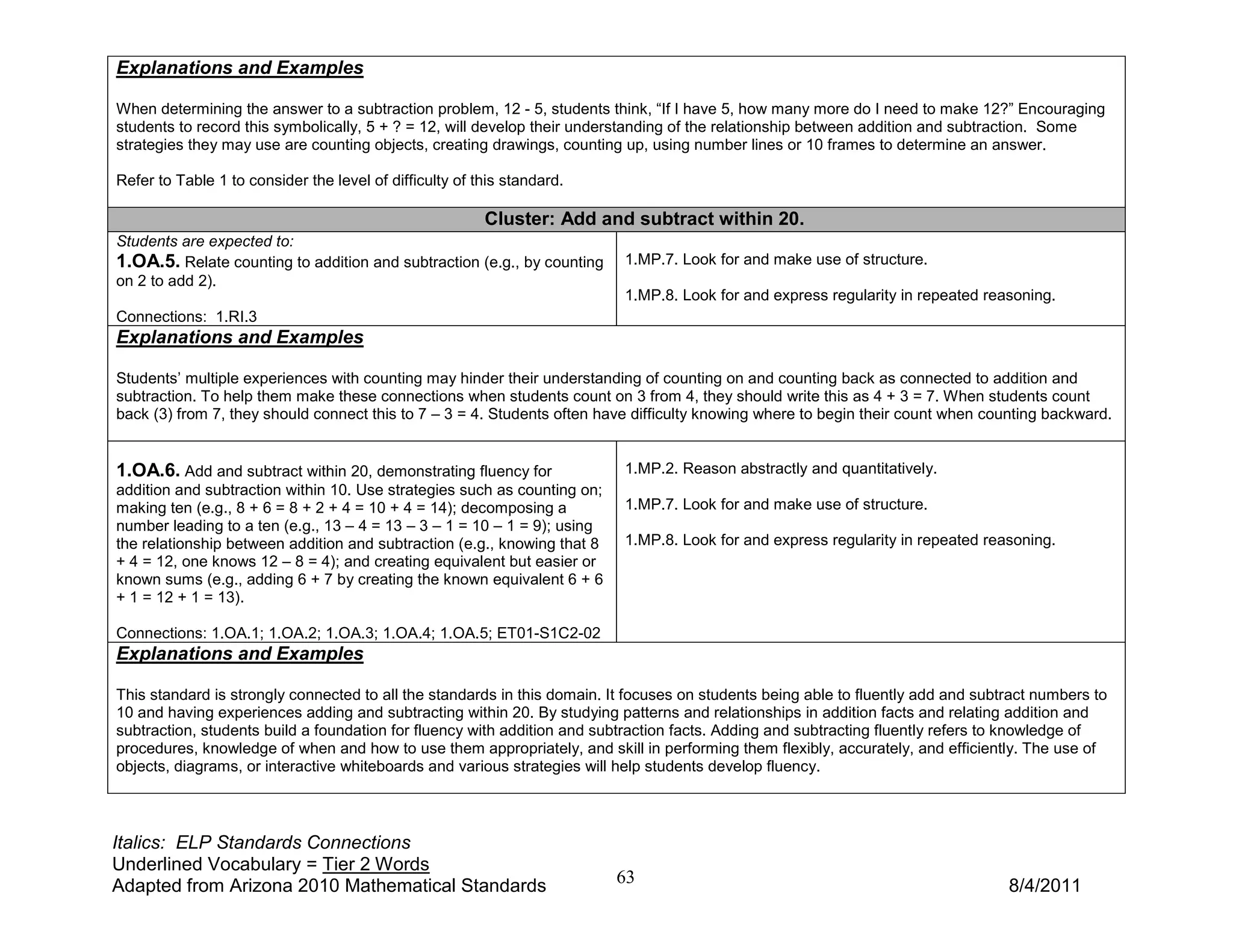 Explanations and Examples

When determining the answer to a subtraction problem, 12 - 5, students think, “If I have 5, how many more do I need to make 12?” Encouraging
students to record this symbolically, 5 + ? = 12, will develop their understanding of the relationship between addition and subtraction. Some
strategies they may use are counting objects, creating drawings, counting up, using number lines or 10 frames to determine an answer.

Refer to Table 1 to consider the level of difficulty of this standard.

                                                         Cluster: Add and subtract within 20.
Students are expected to:
1.OA.5. Relate counting to addition and subtraction (e.g., by counting    1.MP.7. Look for and make use of structure.
on 2 to add 2).
                                                                          1.MP.8. Look for and express regularity in repeated reasoning.
Connections: 1.RI.3
Explanations and Examples

Students’ multiple experiences with counting may hinder their understanding of counting on and counting back as connected to addition and
subtraction. To help them make these connections when students count on 3 from 4, they should write this as 4 + 3 = 7. When students count
back (3) from 7, they should connect this to 7 – 3 = 4. Students often have difficulty knowing where to begin their count when counting backward.


1.OA.6. Add and subtract within 20, demonstrating fluency for             1.MP.2. Reason abstractly and quantitatively.
addition and subtraction within 10. Use strategies such as counting on;
making ten (e.g., 8 + 6 = 8 + 2 + 4 = 10 + 4 = 14); decomposing a         1.MP.7. Look for and make use of structure.
number leading to a ten (e.g., 13 – 4 = 13 – 3 – 1 = 10 – 1 = 9); using
the relationship between addition and subtraction (e.g., knowing that 8   1.MP.8. Look for and express regularity in repeated reasoning.
+ 4 = 12, one knows 12 – 8 = 4); and creating equivalent but easier or
known sums (e.g., adding 6 + 7 by creating the known equivalent 6 + 6
+ 1 = 12 + 1 = 13).

Connections: 1.OA.1; 1.OA.2; 1.OA.3; 1.OA.4; 1.OA.5; ET01-S1C2-02
Explanations and Examples

This standard is strongly connected to all the standards in this domain. It focuses on students being able to fluently add and subtract numbers to
10 and having experiences adding and subtracting within 20. By studying patterns and relationships in addition facts and relating addition and
subtraction, students build a foundation for fluency with addition and subtraction facts. Adding and subtracting fluently refers to knowledge of
procedures, knowledge of when and how to use them appropriately, and skill in performing them flexibly, accurately, and efficiently. The use of
objects, diagrams, or interactive whiteboards and various strategies will help students develop fluency.



Italics: ELP Standards Connections
Underlined Vocabulary = Tier 2 Words
Adapted from Arizona 2010 Mathematical Standards                          63                                                       8/4/2011
 