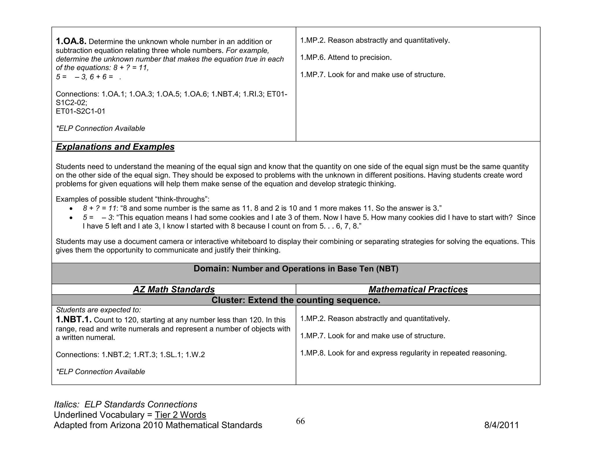 1.OA.8. Determine the unknown whole number in an addition or             1.MP.2. Reason abstractly and quantitatively.
subtraction equation relating three whole numbers. For example,
determine the unknown number that makes the equation true in each        1.MP.6. Attend to precision.
of the equations: 8 + ? = 11,
5 = – 3, 6 + 6 = .                                                       1.MP.7. Look for and make use of structure.

Connections: 1.OA.1; 1.OA.3; 1.OA.5; 1.OA.6; 1.NBT.4; 1.RI.3; ET01-
S1C2-02;
ET01-S2C1-01

*ELP Connection Available

Explanations and Examples

Students need to understand the meaning of the equal sign and know that the quantity on one side of the equal sign must be the same quantity
on the other side of the equal sign. They should be exposed to problems with the unknown in different positions. Having students create word
problems for given equations will help them make sense of the equation and develop strategic thinking.

Examples of possible student “think-throughs”:
   • 8 + ? = 11: “8 and some number is the same as 11. 8 and 2 is 10 and 1 more makes 11. So the answer is 3.”
   • 5 = – 3: “This equation means I had some cookies and I ate 3 of them. Now I have 5. How many cookies did I have to start with? Since
      I have 5 left and I ate 3, I know I started with 8 because I count on from 5. . . 6, 7, 8.”

Students may use a document camera or interactive whiteboard to display their combining or separating strategies for solving the equations. This
gives them the opportunity to communicate and justify their thinking.

                                         Domain: Number and Operations in Base Ten (NBT)

                       AZ Math Standards                                  Mathematical Practices
                                       Cluster: Extend the counting sequence.
Students are expected to:
1.NBT.1. Count to 120, starting at any number less than 120. In this     1.MP.2. Reason abstractly and quantitatively.
range, read and write numerals and represent a number of objects with
a written numeral.                                                       1.MP.7. Look for and make use of structure.

Connections: 1.NBT.2; 1.RT.3; 1.SL.1; 1.W.2                              1.MP.8. Look for and express regularity in repeated reasoning.

*ELP Connection Available



Italics: ELP Standards Connections
Underlined Vocabulary = Tier 2 Words
Adapted from Arizona 2010 Mathematical Standards                        66                                                      8/4/2011
 