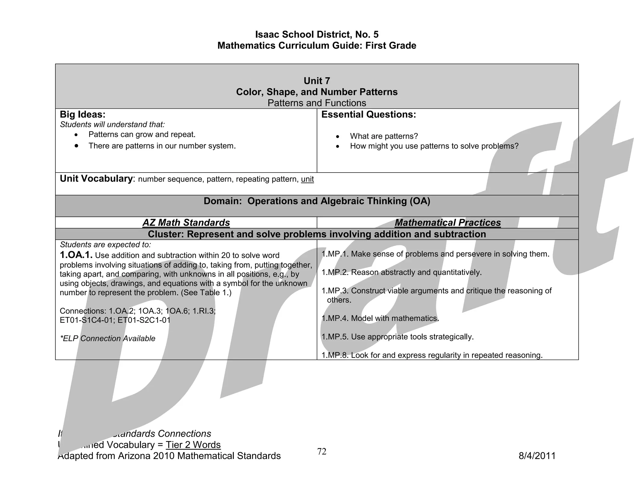 Isaac School District, No. 5
                                              Mathematics Curriculum Guide: First Grade


                                                                  Unit 7
                                                   Color, Shape, and Number Patterns
                                                          Patterns and Functions
Big Ideas:                                                            Essential Questions:
Students will understand that:
    • Patterns can grow and repeat.                                               •   What are patterns?
    • There are patterns in our number system.                                    •   How might you use patterns to solve problems?



Unit Vocabulary: number sequence, pattern, repeating pattern, unit

                                          Domain: Operations and Algebraic Thinking (OA)

                        AZ Math Standards                                    Mathematical Practices
                         Cluster: Represent and solve problems involving addition and subtraction
Students are expected to:
1.OA.1. Use addition and subtraction within 20 to solve word                 1.MP.1. Make sense of problems and persevere in solving them.
problems involving situations of adding to, taking from, putting together,
taking apart, and comparing, with unknowns in all positions, e.g., by        1.MP.2. Reason abstractly and quantitatively.
using objects, drawings, and equations with a symbol for the unknown
number to represent the problem. (See Table 1.)                              1.MP.3. Construct viable arguments and critique the reasoning of
                                                                               others.
Connections: 1.OA.2; 1OA.3; 1OA.6; 1.RI.3;
ET01-S1C4-01; ET01-S2C1-01                                                   1.MP.4. Model with mathematics.

*ELP Connection Available                                                    1.MP.5. Use appropriate tools strategically.

                                                                             1.MP.8. Look for and express regularity in repeated reasoning.




Italics: ELP Standards Connections
Underlined Vocabulary = Tier 2 Words
Adapted from Arizona 2010 Mathematical Standards                             72                                                     8/4/2011
 