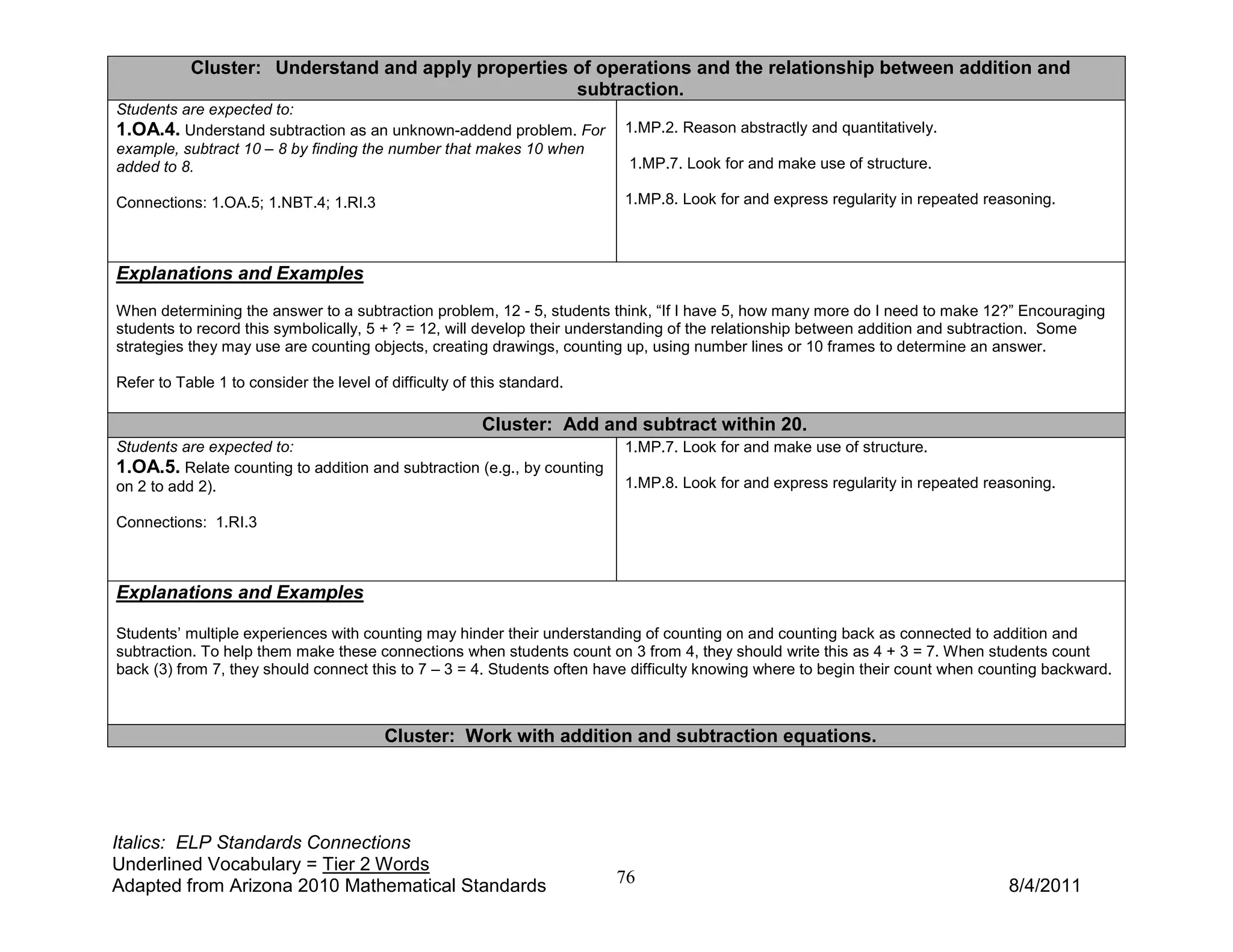 Cluster: Understand and apply properties of operations and the relationship between addition and
                                                    subtraction.
Students are expected to:
1.OA.4. Understand subtraction as an unknown-addend problem. For          1.MP.2. Reason abstractly and quantitatively.
example, subtract 10 – 8 by finding the number that makes 10 when
added to 8.                                                               1.MP.7. Look for and make use of structure.

Connections: 1.OA.5; 1.NBT.4; 1.RI.3                                      1.MP.8. Look for and express regularity in repeated reasoning.



Explanations and Examples
When determining the answer to a subtraction problem, 12 - 5, students think, “If I have 5, how many more do I need to make 12?” Encouraging
students to record this symbolically, 5 + ? = 12, will develop their understanding of the relationship between addition and subtraction. Some
strategies they may use are counting objects, creating drawings, counting up, using number lines or 10 frames to determine an answer.

Refer to Table 1 to consider the level of difficulty of this standard.

                                                         Cluster: Add and subtract within 20.
Students are expected to:                                                 1.MP.7. Look for and make use of structure.
1.OA.5. Relate counting to addition and subtraction (e.g., by counting
on 2 to add 2).                                                           1.MP.8. Look for and express regularity in repeated reasoning.

Connections: 1.RI.3



Explanations and Examples

Students’ multiple experiences with counting may hinder their understanding of counting on and counting back as connected to addition and
subtraction. To help them make these connections when students count on 3 from 4, they should write this as 4 + 3 = 7. When students count
back (3) from 7, they should connect this to 7 – 3 = 4. Students often have difficulty knowing where to begin their count when counting backward.



                                         Cluster: Work with addition and subtraction equations.




Italics: ELP Standards Connections
Underlined Vocabulary = Tier 2 Words
Adapted from Arizona 2010 Mathematical Standards                         76                                                      8/4/2011
 