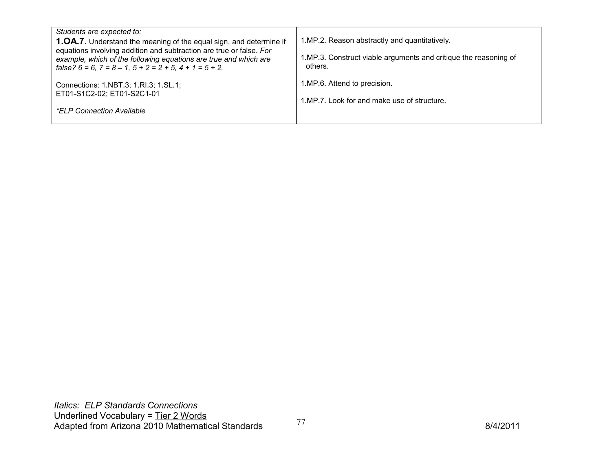 Students are expected to:
1.OA.7. Understand the meaning of the equal sign, and determine if    1.MP.2. Reason abstractly and quantitatively.
equations involving addition and subtraction are true or false. For
example, which of the following equations are true and which are      1.MP.3. Construct viable arguments and critique the reasoning of
false? 6 = 6, 7 = 8 – 1, 5 + 2 = 2 + 5, 4 + 1 = 5 + 2.                  others.

Connections: 1.NBT.3; 1.RI.3; 1.SL.1;                                 1.MP.6. Attend to precision.
ET01-S1C2-02; ET01-S2C1-01
                                                                      1.MP.7. Look for and make use of structure.
*ELP Connection Available




Italics: ELP Standards Connections
Underlined Vocabulary = Tier 2 Words
Adapted from Arizona 2010 Mathematical Standards                      77                                                    8/4/2011
 