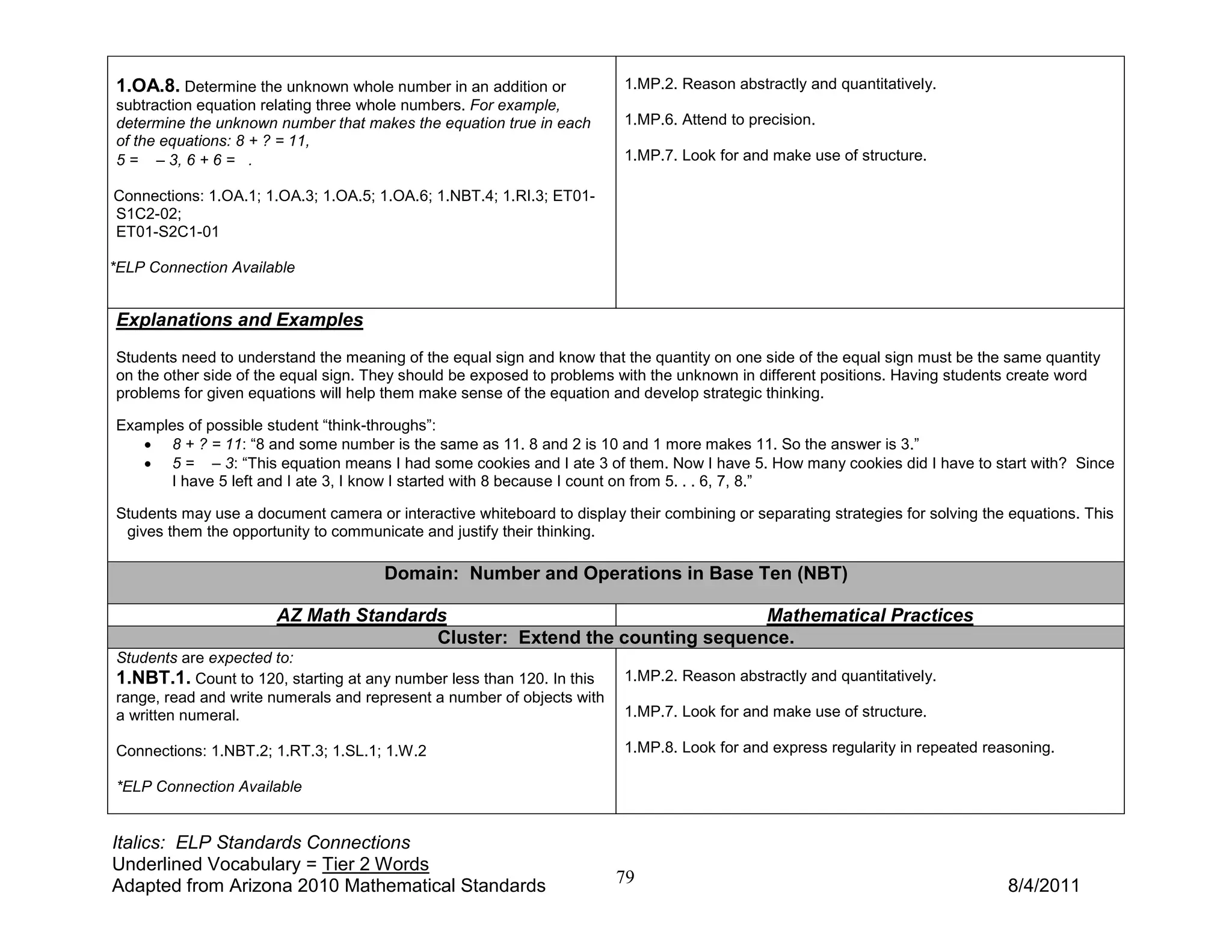 1.OA.8. Determine the unknown whole number in an addition or             1.MP.2. Reason abstractly and quantitatively.
subtraction equation relating three whole numbers. For example,
determine the unknown number that makes the equation true in each        1.MP.6. Attend to precision.
of the equations: 8 + ? = 11,
5 = – 3, 6 + 6 = .                                                       1.MP.7. Look for and make use of structure.

Connections: 1.OA.1; 1.OA.3; 1.OA.5; 1.OA.6; 1.NBT.4; 1.RI.3; ET01-
S1C2-02;
ET01-S2C1-01

*ELP Connection Available


Explanations and Examples
Students need to understand the meaning of the equal sign and know that the quantity on one side of the equal sign must be the same quantity
on the other side of the equal sign. They should be exposed to problems with the unknown in different positions. Having students create word
problems for given equations will help them make sense of the equation and develop strategic thinking.

Examples of possible student “think-throughs”:
   • 8 + ? = 11: “8 and some number is the same as 11. 8 and 2 is 10 and 1 more makes 11. So the answer is 3.”
   • 5 = – 3: “This equation means I had some cookies and I ate 3 of them. Now I have 5. How many cookies did I have to start with? Since
      I have 5 left and I ate 3, I know I started with 8 because I count on from 5. . . 6, 7, 8.”

Students may use a document camera or interactive whiteboard to display their combining or separating strategies for solving the equations. This
 gives them the opportunity to communicate and justify their thinking.

                                      Domain: Number and Operations in Base Ten (NBT)

                       AZ Math Standards                                  Mathematical Practices
                                       Cluster: Extend the counting sequence.
Students are expected to:
1.NBT.1. Count to 120, starting at any number less than 120. In this     1.MP.2. Reason abstractly and quantitatively.
range, read and write numerals and represent a number of objects with
a written numeral.                                                       1.MP.7. Look for and make use of structure.

Connections: 1.NBT.2; 1.RT.3; 1.SL.1; 1.W.2                              1.MP.8. Look for and express regularity in repeated reasoning.

*ELP Connection Available


Italics: ELP Standards Connections
Underlined Vocabulary = Tier 2 Words
Adapted from Arizona 2010 Mathematical Standards                        79                                                      8/4/2011
 