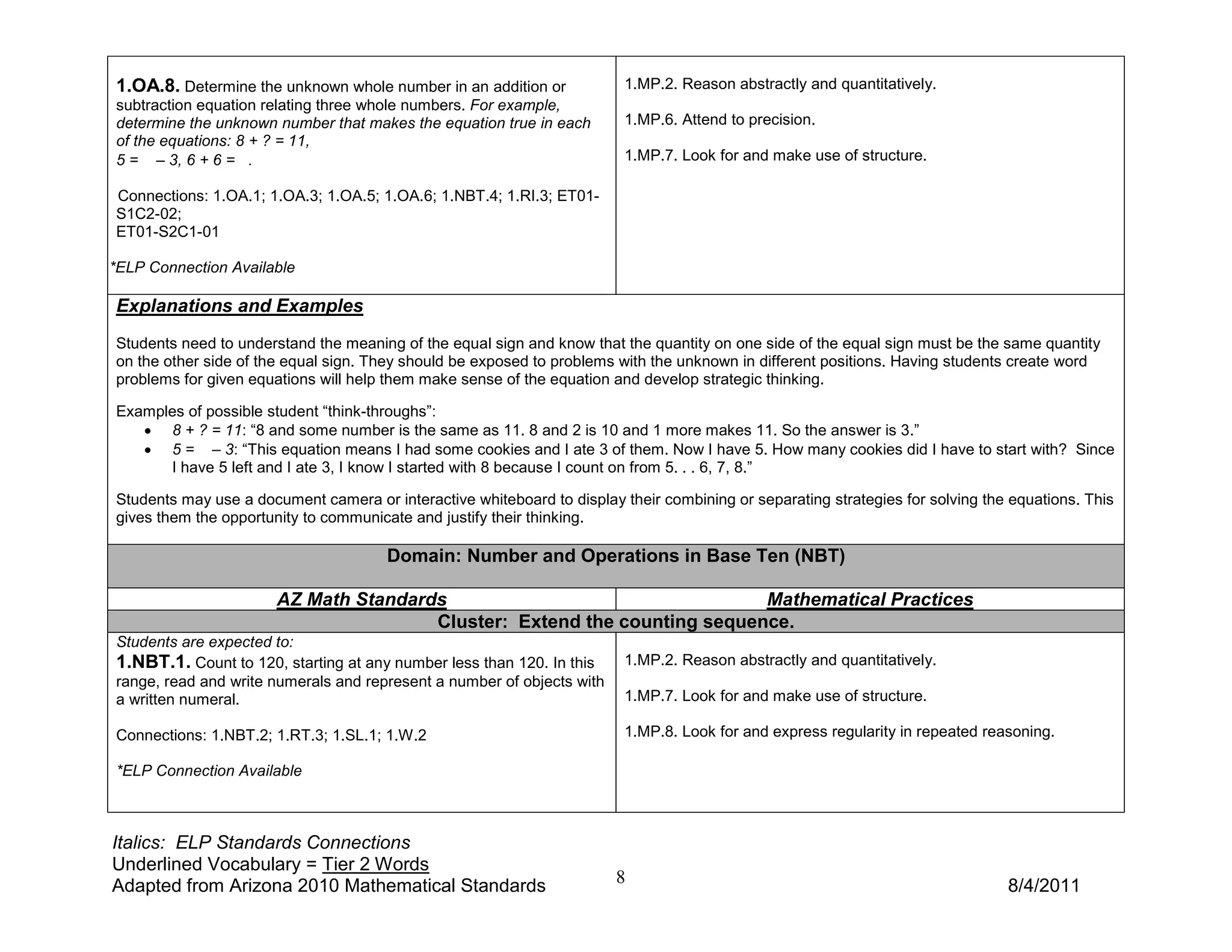 1.OA.8. Determine the unknown whole number in an addition or             1.MP.2. Reason abstractly and quantitatively.
subtraction equation relating three whole numbers. For example,
determine the unknown number that makes the equation true in each        1.MP.6. Attend to precision.
of the equations: 8 + ? = 11,
5 = – 3, 6 + 6 = .                                                       1.MP.7. Look for and make use of structure.

Connections: 1.OA.1; 1.OA.3; 1.OA.5; 1.OA.6; 1.NBT.4; 1.RI.3; ET01-
S1C2-02;
ET01-S2C1-01

*ELP Connection Available

Explanations and Examples
Students need to understand the meaning of the equal sign and know that the quantity on one side of the equal sign must be the same quantity
on the other side of the equal sign. They should be exposed to problems with the unknown in different positions. Having students create word
problems for given equations will help them make sense of the equation and develop strategic thinking.

Examples of possible student “think-throughs”:
   • 8 + ? = 11: “8 and some number is the same as 11. 8 and 2 is 10 and 1 more makes 11. So the answer is 3.”
   • 5 = – 3: “This equation means I had some cookies and I ate 3 of them. Now I have 5. How many cookies did I have to start with? Since
      I have 5 left and I ate 3, I know I started with 8 because I count on from 5. . . 6, 7, 8.”

Students may use a document camera or interactive whiteboard to display their combining or separating strategies for solving the equations. This
gives them the opportunity to communicate and justify their thinking.

                                       Domain: Number and Operations in Base Ten (NBT)

                       AZ Math Standards                                  Mathematical Practices
                                       Cluster: Extend the counting sequence.
Students are expected to:
1.NBT.1. Count to 120, starting at any number less than 120. In this     1.MP.2. Reason abstractly and quantitatively.
range, read and write numerals and represent a number of objects with
a written numeral.                                                       1.MP.7. Look for and make use of structure.

Connections: 1.NBT.2; 1.RT.3; 1.SL.1; 1.W.2                              1.MP.8. Look for and express regularity in repeated reasoning.

*ELP Connection Available



Italics: ELP Standards Connections
Underlined Vocabulary = Tier 2 Words
Adapted from Arizona 2010 Mathematical Standards                        8                                                       8/4/2011
 