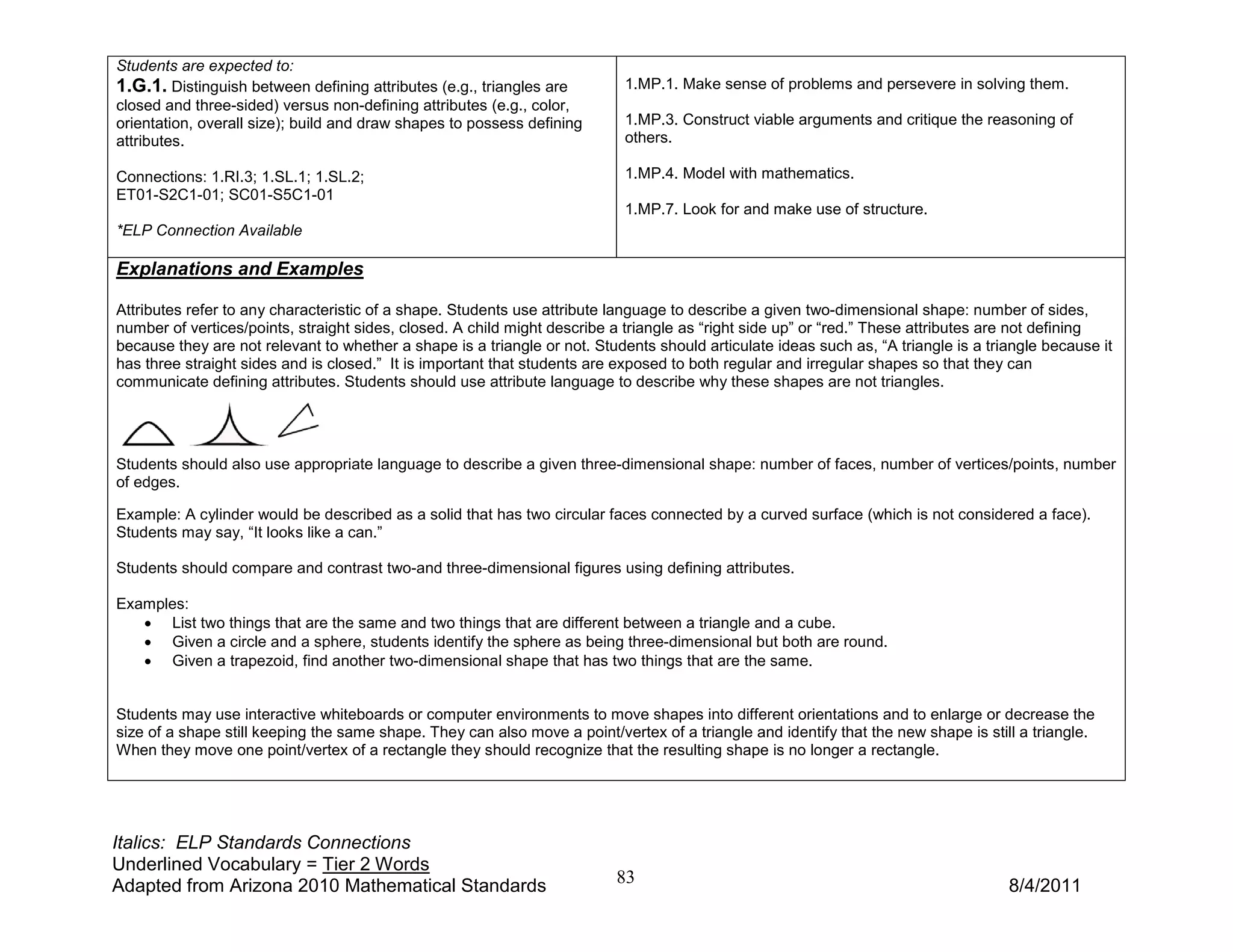 Students are expected to:
1.G.1. Distinguish between defining attributes (e.g., triangles are         1.MP.1. Make sense of problems and persevere in solving them.
closed and three-sided) versus non-defining attributes (e.g., color,
orientation, overall size); build and draw shapes to possess defining       1.MP.3. Construct viable arguments and critique the reasoning of
attributes.                                                                 others.

Connections: 1.RI.3; 1.SL.1; 1.SL.2;                                        1.MP.4. Model with mathematics.
ET01-S2C1-01; SC01-S5C1-01
                                                                            1.MP.7. Look for and make use of structure.
*ELP Connection Available

Explanations and Examples

Attributes refer to any characteristic of a shape. Students use attribute language to describe a given two-dimensional shape: number of sides,
number of vertices/points, straight sides, closed. A child might describe a triangle as “right side up” or “red.” These attributes are not defining
because they are not relevant to whether a shape is a triangle or not. Students should articulate ideas such as, “A triangle is a triangle because it
has three straight sides and is closed.” It is important that students are exposed to both regular and irregular shapes so that they can
communicate defining attributes. Students should use attribute language to describe why these shapes are not triangles.




Students should also use appropriate language to describe a given three-dimensional shape: number of faces, number of vertices/points, number
of edges.

Example: A cylinder would be described as a solid that has two circular faces connected by a curved surface (which is not considered a face).
Students may say, “It looks like a can.”

Students should compare and contrast two-and three-dimensional figures using defining attributes.

Examples:
   • List two things that are the same and two things that are different between a triangle and a cube.
   • Given a circle and a sphere, students identify the sphere as being three-dimensional but both are round.
   • Given a trapezoid, find another two-dimensional shape that has two things that are the same.


Students may use interactive whiteboards or computer environments to move shapes into different orientations and to enlarge or decrease the
size of a shape still keeping the same shape. They can also move a point/vertex of a triangle and identify that the new shape is still a triangle.
When they move one point/vertex of a rectangle they should recognize that the resulting shape is no longer a rectangle.




Italics: ELP Standards Connections
Underlined Vocabulary = Tier 2 Words
Adapted from Arizona 2010 Mathematical Standards                          83                                                         8/4/2011
 