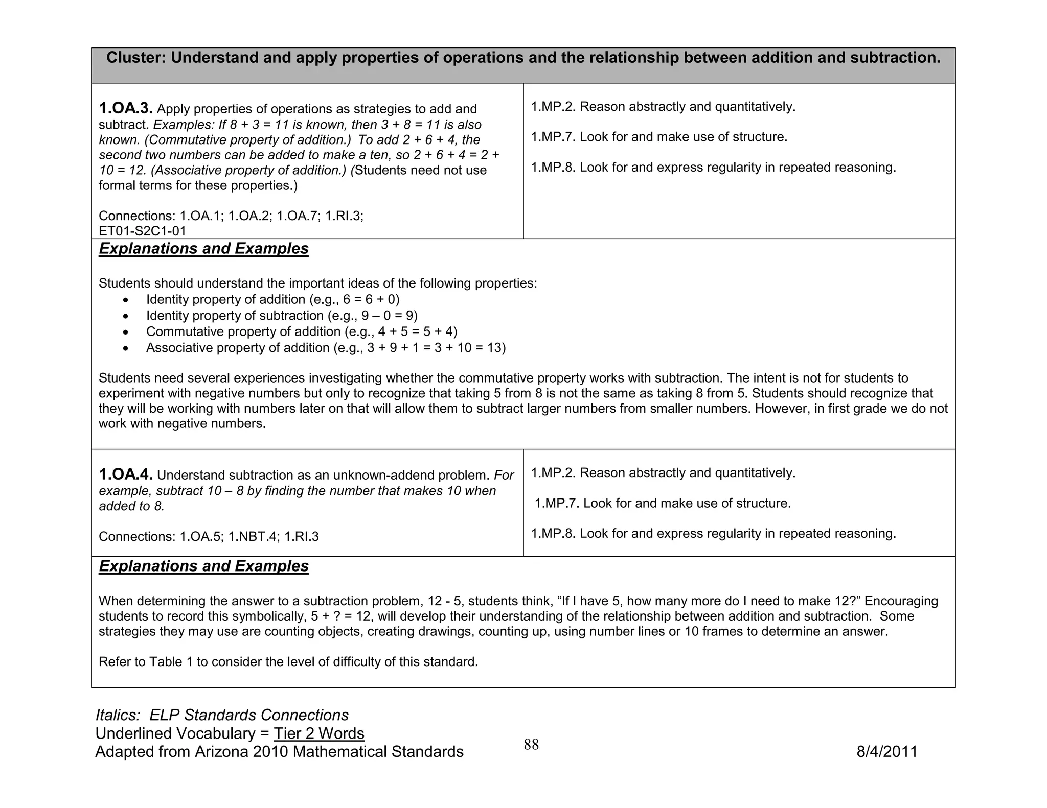 Cluster: Understand and apply properties of operations and the relationship between addition and subtraction.


1.OA.3. Apply properties of operations as strategies to add and           1.MP.2. Reason abstractly and quantitatively.
subtract. Examples: If 8 + 3 = 11 is known, then 3 + 8 = 11 is also
known. (Commutative property of addition.) To add 2 + 6 + 4, the          1.MP.7. Look for and make use of structure.
second two numbers can be added to make a ten, so 2 + 6 + 4 = 2 +
10 = 12. (Associative property of addition.) (Students need not use       1.MP.8. Look for and express regularity in repeated reasoning.
formal terms for these properties.)

Connections: 1.OA.1; 1.OA.2; 1.OA.7; 1.RI.3;
ET01-S2C1-01
Explanations and Examples

Students should understand the important ideas of the following properties:
    • Identity property of addition (e.g., 6 = 6 + 0)
    • Identity property of subtraction (e.g., 9 – 0 = 9)
    • Commutative property of addition (e.g., 4 + 5 = 5 + 4)
    • Associative property of addition (e.g., 3 + 9 + 1 = 3 + 10 = 13)

Students need several experiences investigating whether the commutative property works with subtraction. The intent is not for students to
experiment with negative numbers but only to recognize that taking 5 from 8 is not the same as taking 8 from 5. Students should recognize that
they will be working with numbers later on that will allow them to subtract larger numbers from smaller numbers. However, in first grade we do not
work with negative numbers.


1.OA.4. Understand subtraction as an unknown-addend problem. For          1.MP.2. Reason abstractly and quantitatively.
example, subtract 10 – 8 by finding the number that makes 10 when
added to 8.                                                               1.MP.7. Look for and make use of structure.

Connections: 1.OA.5; 1.NBT.4; 1.RI.3                                      1.MP.8. Look for and express regularity in repeated reasoning.

Explanations and Examples

When determining the answer to a subtraction problem, 12 - 5, students think, “If I have 5, how many more do I need to make 12?” Encouraging
students to record this symbolically, 5 + ? = 12, will develop their understanding of the relationship between addition and subtraction. Some
strategies they may use are counting objects, creating drawings, counting up, using number lines or 10 frames to determine an answer.

Refer to Table 1 to consider the level of difficulty of this standard.



Italics: ELP Standards Connections
Underlined Vocabulary = Tier 2 Words
Adapted from Arizona 2010 Mathematical Standards                         88                                                       8/4/2011
 