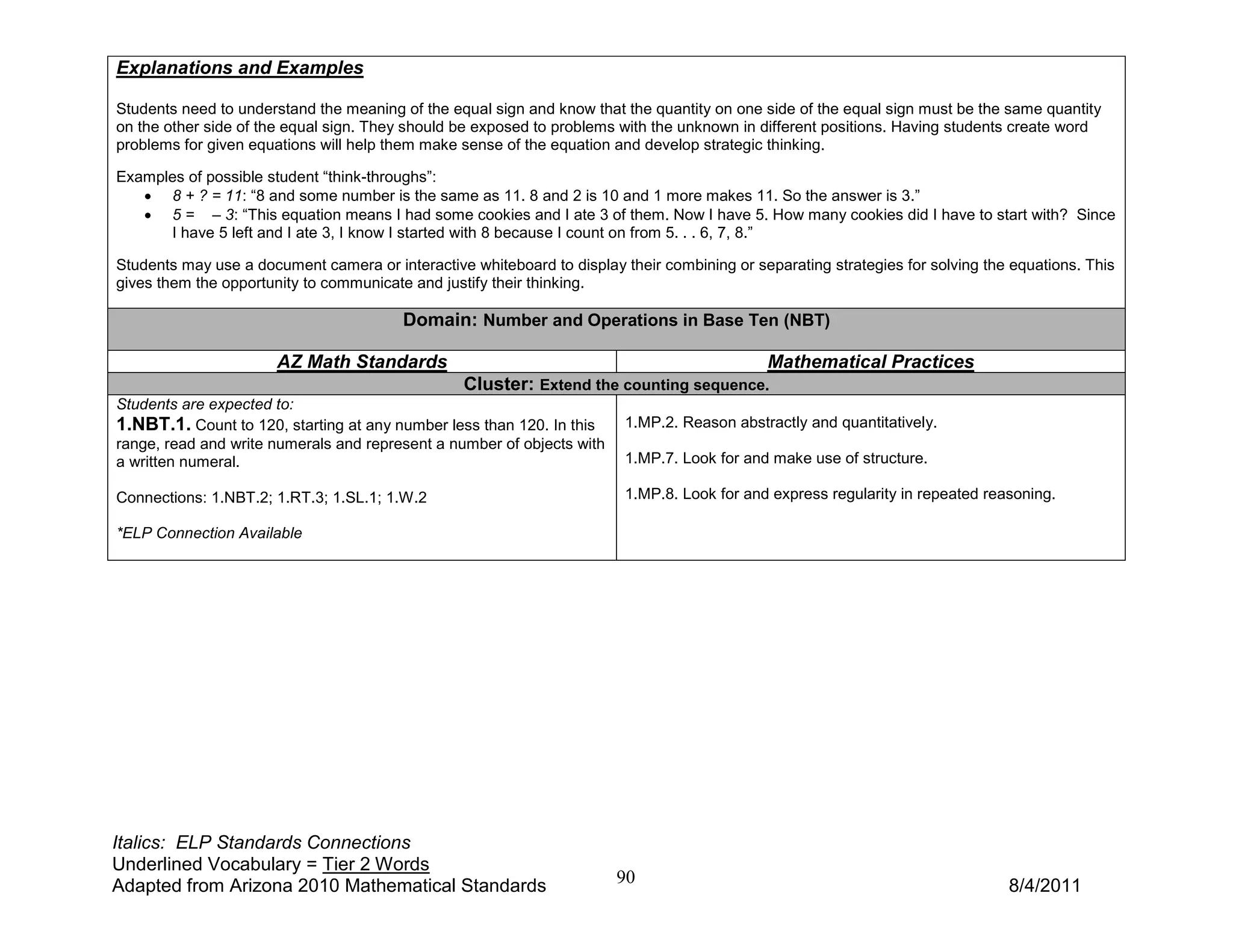 Explanations and Examples

Students need to understand the meaning of the equal sign and know that the quantity on one side of the equal sign must be the same quantity
on the other side of the equal sign. They should be exposed to problems with the unknown in different positions. Having students create word
problems for given equations will help them make sense of the equation and develop strategic thinking.

Examples of possible student “think-throughs”:
   • 8 + ? = 11: “8 and some number is the same as 11. 8 and 2 is 10 and 1 more makes 11. So the answer is 3.”
   • 5 = – 3: “This equation means I had some cookies and I ate 3 of them. Now I have 5. How many cookies did I have to start with? Since
      I have 5 left and I ate 3, I know I started with 8 because I count on from 5. . . 6, 7, 8.”

Students may use a document camera or interactive whiteboard to display their combining or separating strategies for solving the equations. This
gives them the opportunity to communicate and justify their thinking.

                                         Domain: Number and Operations in Base Ten (NBT)

                       AZ Math Standards                                                Mathematical Practices
                                                  Cluster: Extend the counting sequence.
Students are expected to:
1.NBT.1. Count to 120, starting at any number less than 120. In this     1.MP.2. Reason abstractly and quantitatively.
range, read and write numerals and represent a number of objects with
a written numeral.                                                       1.MP.7. Look for and make use of structure.

Connections: 1.NBT.2; 1.RT.3; 1.SL.1; 1.W.2                              1.MP.8. Look for and express regularity in repeated reasoning.

*ELP Connection Available




Italics: ELP Standards Connections
Underlined Vocabulary = Tier 2 Words
Adapted from Arizona 2010 Mathematical Standards                        90                                                      8/4/2011
 