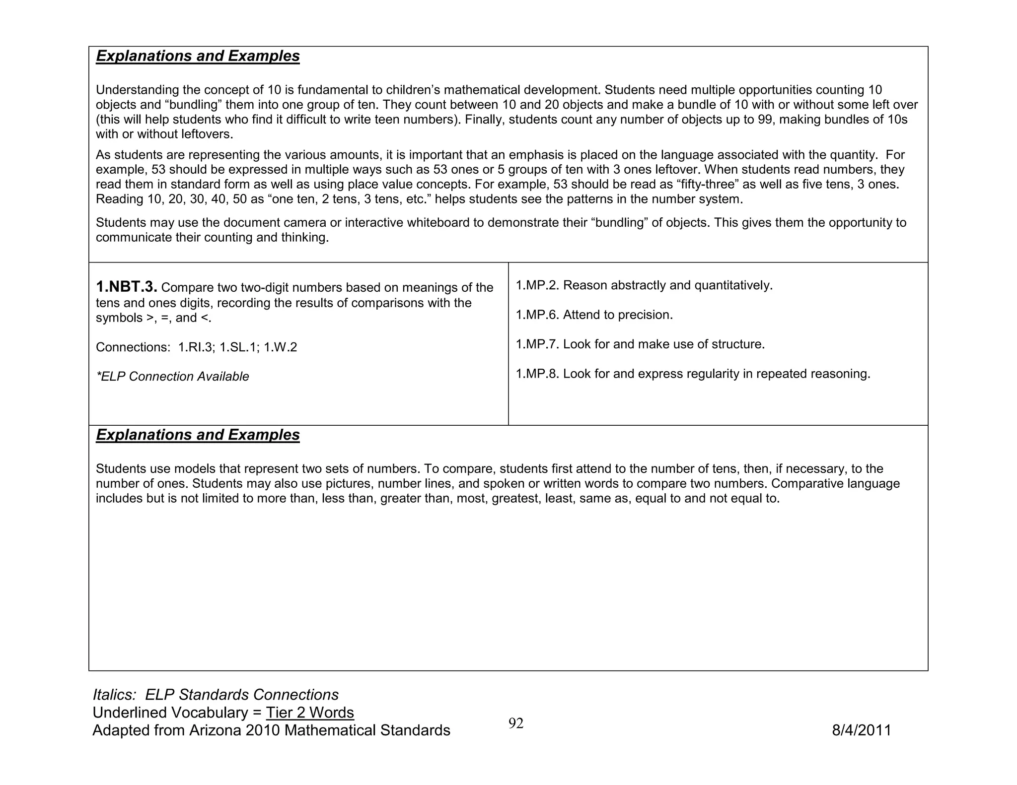 Explanations and Examples

Understanding the concept of 10 is fundamental to children’s mathematical development. Students need multiple opportunities counting 10
objects and “bundling” them into one group of ten. They count between 10 and 20 objects and make a bundle of 10 with or without some left over
(this will help students who find it difficult to write teen numbers). Finally, students count any number of objects up to 99, making bundles of 10s
with or without leftovers.
As students are representing the various amounts, it is important that an emphasis is placed on the language associated with the quantity. For
example, 53 should be expressed in multiple ways such as 53 ones or 5 groups of ten with 3 ones leftover. When students read numbers, they
read them in standard form as well as using place value concepts. For example, 53 should be read as “fifty-three” as well as five tens, 3 ones.
Reading 10, 20, 30, 40, 50 as “one ten, 2 tens, 3 tens, etc.” helps students see the patterns in the number system.
Students may use the document camera or interactive whiteboard to demonstrate their “bundling” of objects. This gives them the opportunity to
communicate their counting and thinking.


1.NBT.3. Compare two two-digit numbers based on meanings of the            1.MP.2. Reason abstractly and quantitatively.
tens and ones digits, recording the results of comparisons with the
symbols >, =, and <.                                                       1.MP.6. Attend to precision.

Connections: 1.RI.3; 1.SL.1; 1.W.2                                         1.MP.7. Look for and make use of structure.

*ELP Connection Available                                                  1.MP.8. Look for and express regularity in repeated reasoning.



Explanations and Examples

Students use models that represent two sets of numbers. To compare, students first attend to the number of tens, then, if necessary, to the
number of ones. Students may also use pictures, number lines, and spoken or written words to compare two numbers. Comparative language
includes but is not limited to more than, less than, greater than, most, greatest, least, same as, equal to and not equal to.




Italics: ELP Standards Connections
Underlined Vocabulary = Tier 2 Words
Adapted from Arizona 2010 Mathematical Standards                          92                                                        8/4/2011
 