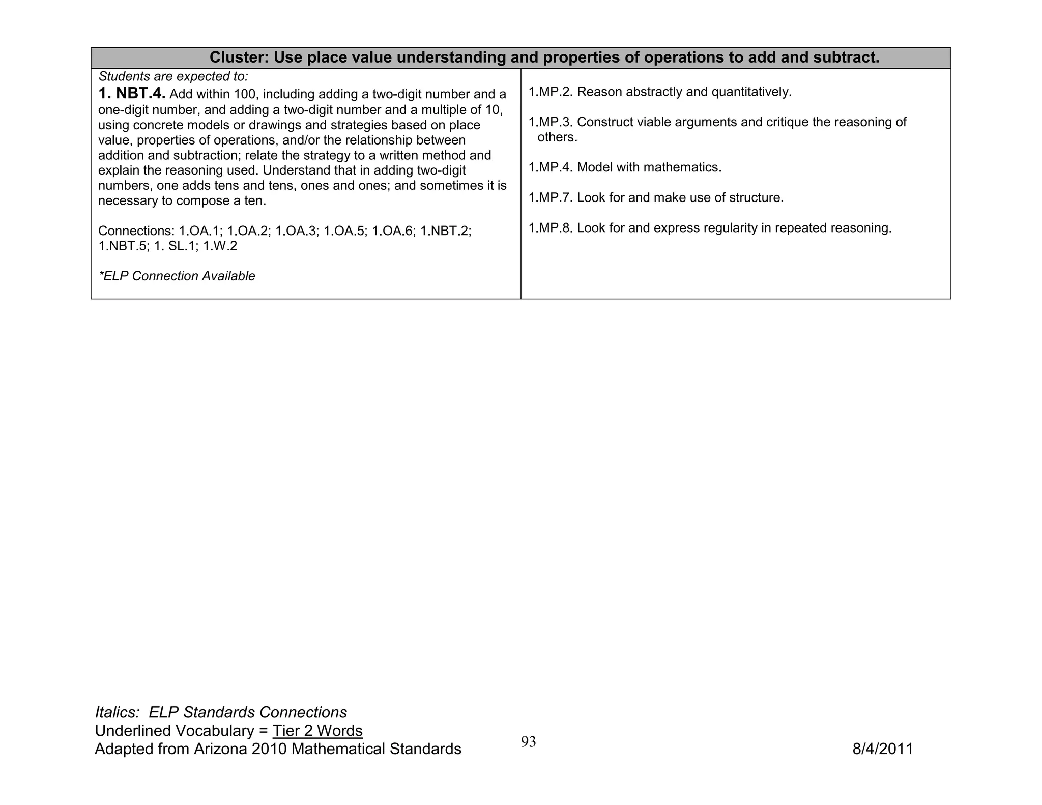 Cluster: Use place value understanding and properties of operations to add and subtract.
Students are expected to:
1. NBT.4. Add within 100, including adding a two-digit number and a     1.MP.2. Reason abstractly and quantitatively.
one-digit number, and adding a two-digit number and a multiple of 10,
using concrete models or drawings and strategies based on place         1.MP.3. Construct viable arguments and critique the reasoning of
value, properties of operations, and/or the relationship between          others.
addition and subtraction; relate the strategy to a written method and
explain the reasoning used. Understand that in adding two-digit         1.MP.4. Model with mathematics.
numbers, one adds tens and tens, ones and ones; and sometimes it is
necessary to compose a ten.                                             1.MP.7. Look for and make use of structure.

Connections: 1.OA.1; 1.OA.2; 1.OA.3; 1.OA.5; 1.OA.6; 1.NBT.2;           1.MP.8. Look for and express regularity in repeated reasoning.
1.NBT.5; 1. SL.1; 1.W.2

*ELP Connection Available




Italics: ELP Standards Connections
Underlined Vocabulary = Tier 2 Words
Adapted from Arizona 2010 Mathematical Standards                        93                                                     8/4/2011
 