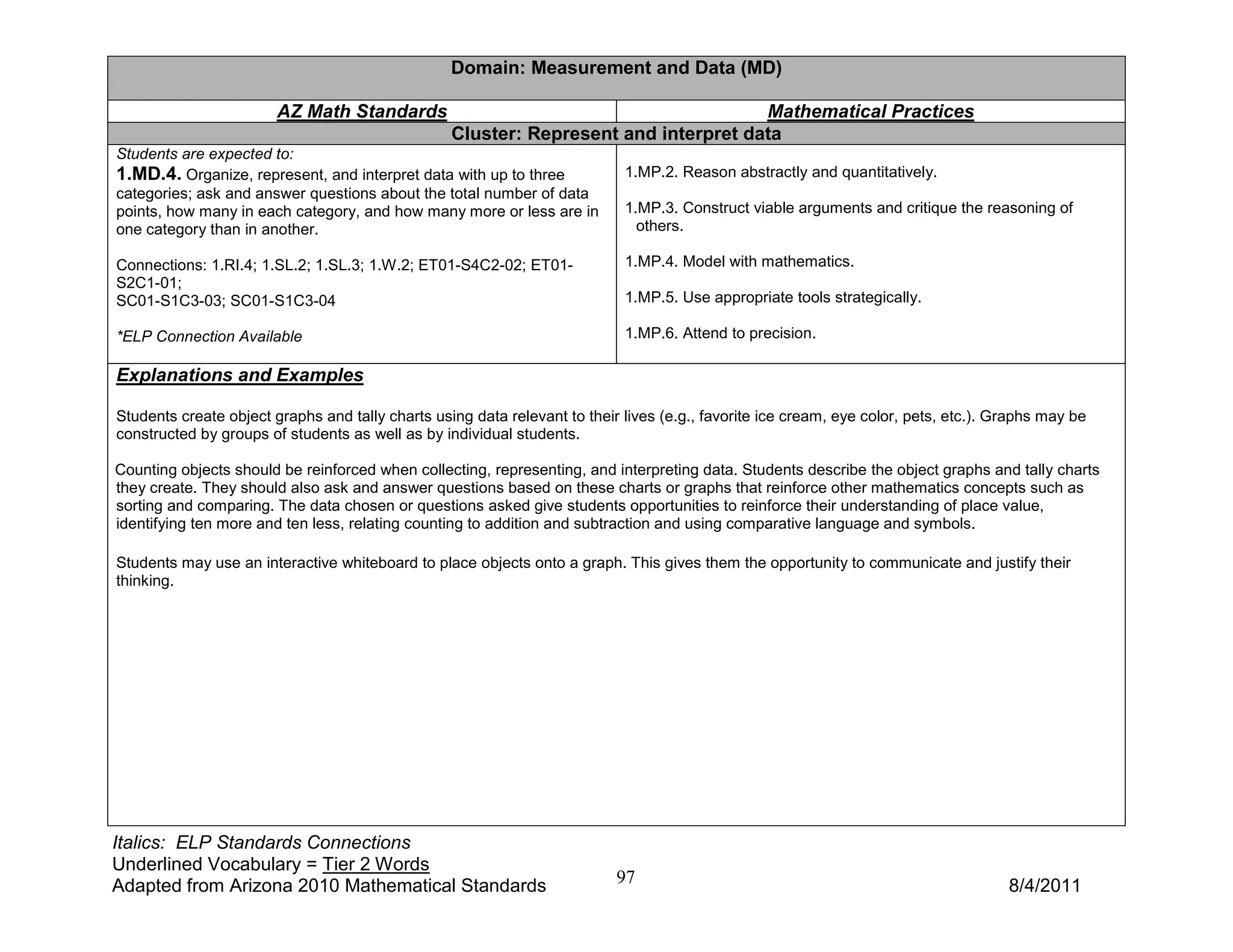 Domain: Measurement and Data (MD)

                        AZ Math Standards                                            Mathematical Practices
                                                  Cluster: Represent and interpret data
Students are expected to:
1.MD.4. Organize, represent, and interpret data with up to three            1.MP.2. Reason abstractly and quantitatively.
categories; ask and answer questions about the total number of data
points, how many in each category, and how many more or less are in         1.MP.3. Construct viable arguments and critique the reasoning of
one category than in another.                                                 others.

Connections: 1.RI.4; 1.SL.2; 1.SL.3; 1.W.2; ET01-S4C2-02; ET01-             1.MP.4. Model with mathematics.
S2C1-01;
SC01-S1C3-03; SC01-S1C3-04                                                  1.MP.5. Use appropriate tools strategically.

*ELP Connection Available                                                   1.MP.6. Attend to precision.

Explanations and Examples

Students create object graphs and tally charts using data relevant to their lives (e.g., favorite ice cream, eye color, pets, etc.). Graphs may be
constructed by groups of students as well as by individual students.

Counting objects should be reinforced when collecting, representing, and interpreting data. Students describe the object graphs and tally charts
they create. They should also ask and answer questions based on these charts or graphs that reinforce other mathematics concepts such as
sorting and comparing. The data chosen or questions asked give students opportunities to reinforce their understanding of place value,
identifying ten more and ten less, relating counting to addition and subtraction and using comparative language and symbols.

Students may use an interactive whiteboard to place objects onto a graph. This gives them the opportunity to communicate and justify their
thinking.




Italics: ELP Standards Connections
Underlined Vocabulary = Tier 2 Words
Adapted from Arizona 2010 Mathematical Standards                           97                                                         8/4/2011
 