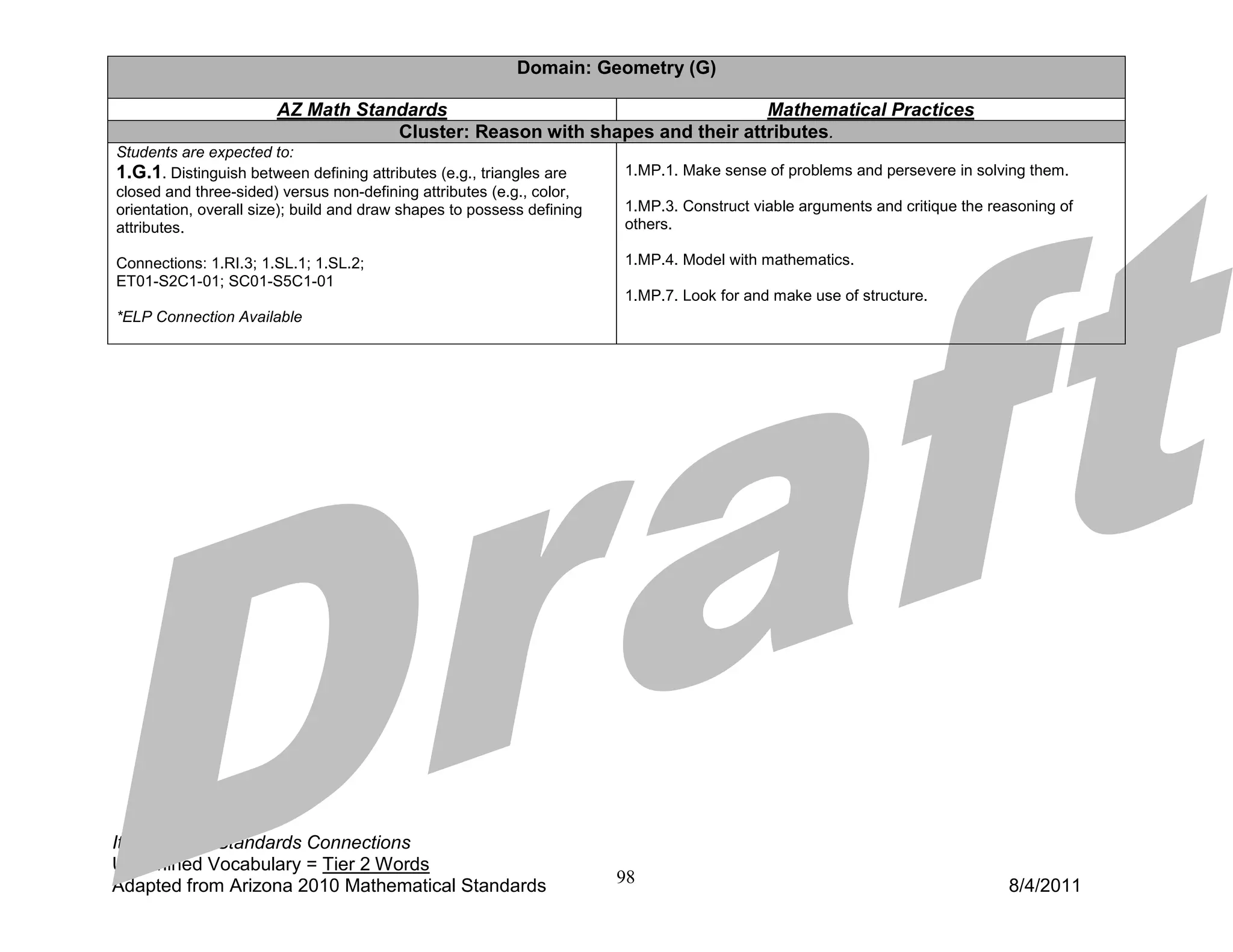 Domain: Geometry (G)

                       AZ Math Standards                                    Mathematical Practices
                                   Cluster: Reason with shapes and their attributes.
Students are expected to:
1.G.1. Distinguish between defining attributes (e.g., triangles are     1.MP.1. Make sense of problems and persevere in solving them.
closed and three-sided) versus non-defining attributes (e.g., color,
orientation, overall size); build and draw shapes to possess defining   1.MP.3. Construct viable arguments and critique the reasoning of
attributes.                                                             others.

Connections: 1.RI.3; 1.SL.1; 1.SL.2;                                    1.MP.4. Model with mathematics.
ET01-S2C1-01; SC01-S5C1-01
                                                                        1.MP.7. Look for and make use of structure.
*ELP Connection Available




Italics: ELP Standards Connections
Underlined Vocabulary = Tier 2 Words
Adapted from Arizona 2010 Mathematical Standards                        98                                                    8/4/2011
 