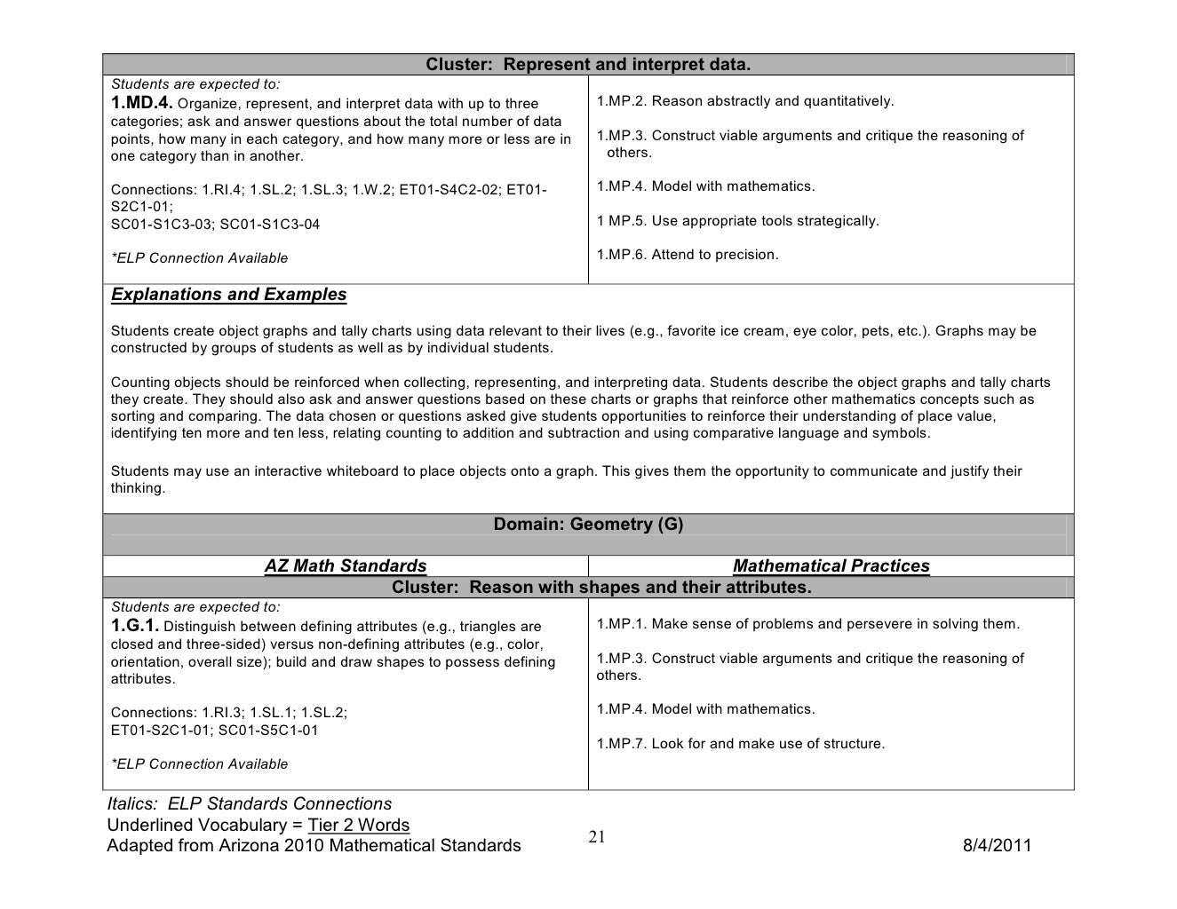 Math First Grade Curriculum Guide 2011