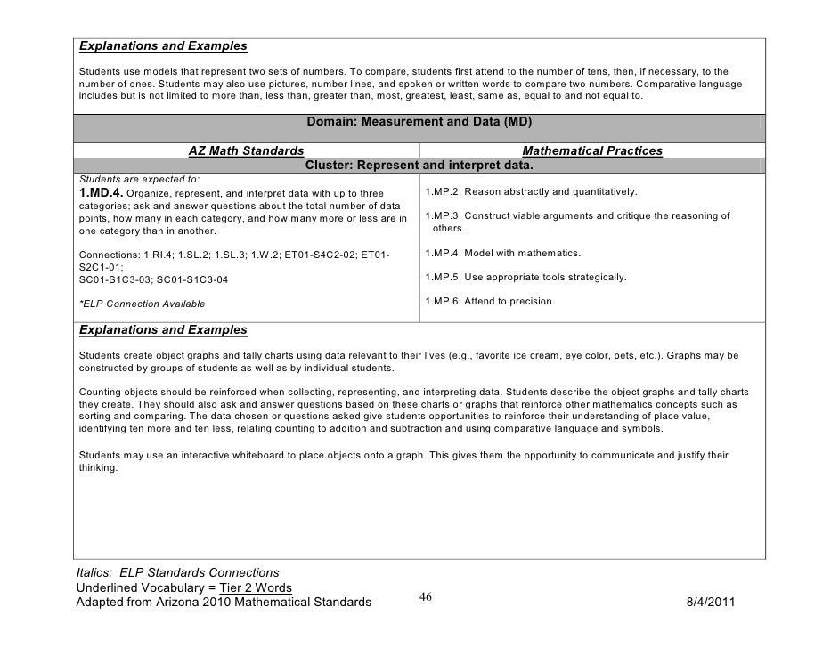 Math First Grade Curriculum Guide 2011