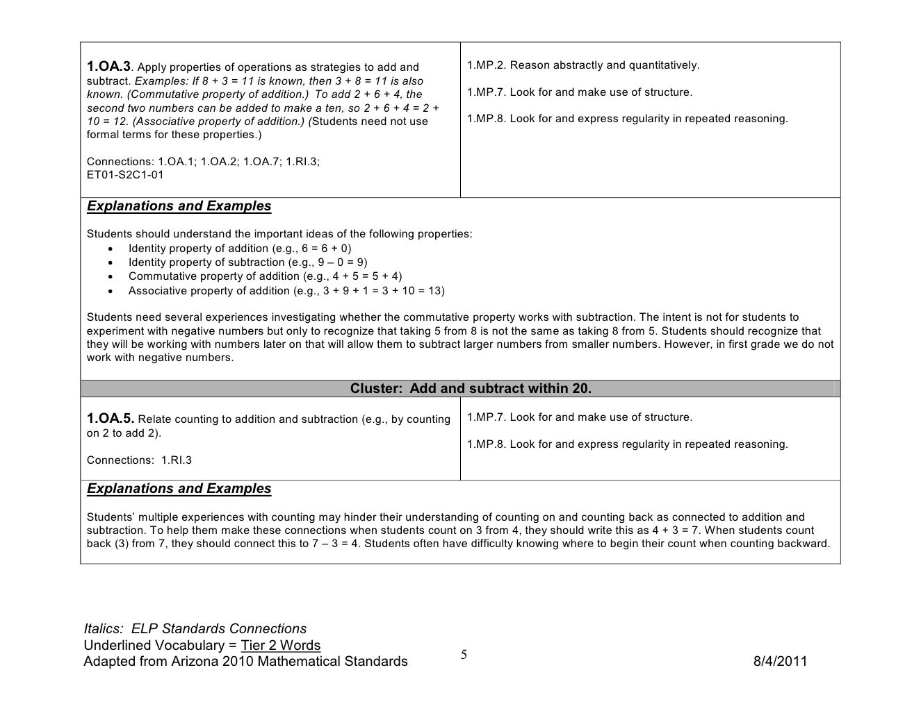 Math First Grade Curriculum Guide 2011