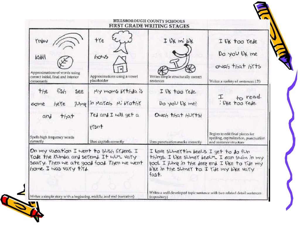 1st grade curriculum requirements