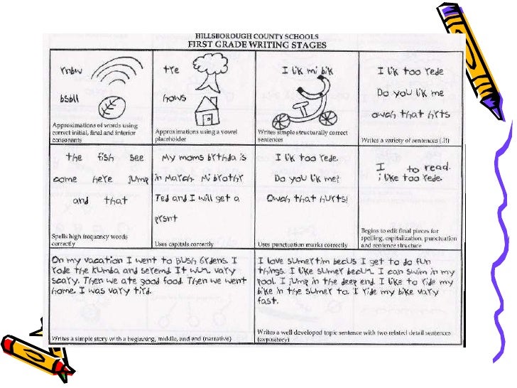 First grade writing curriculum